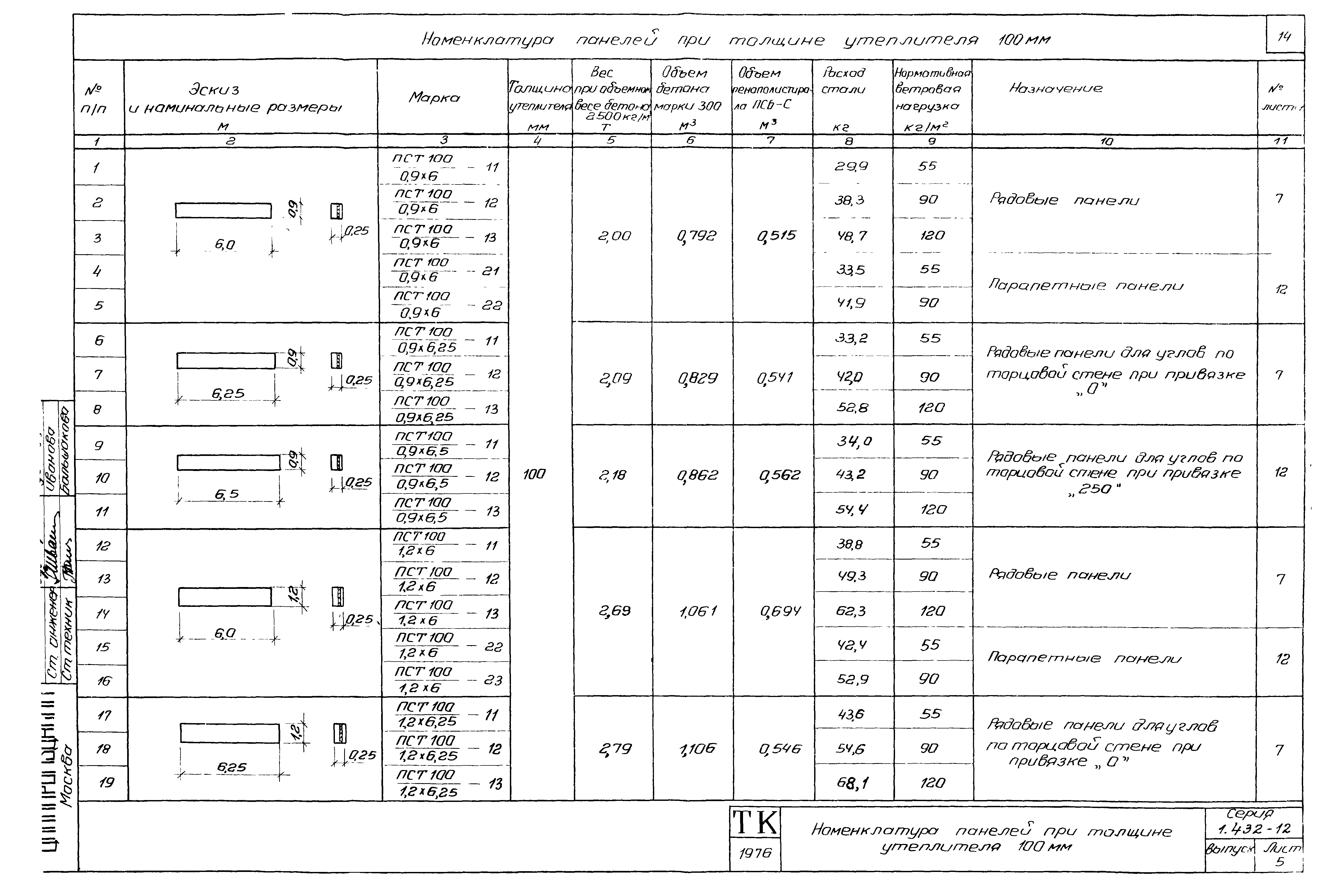 Серия 1.432-12