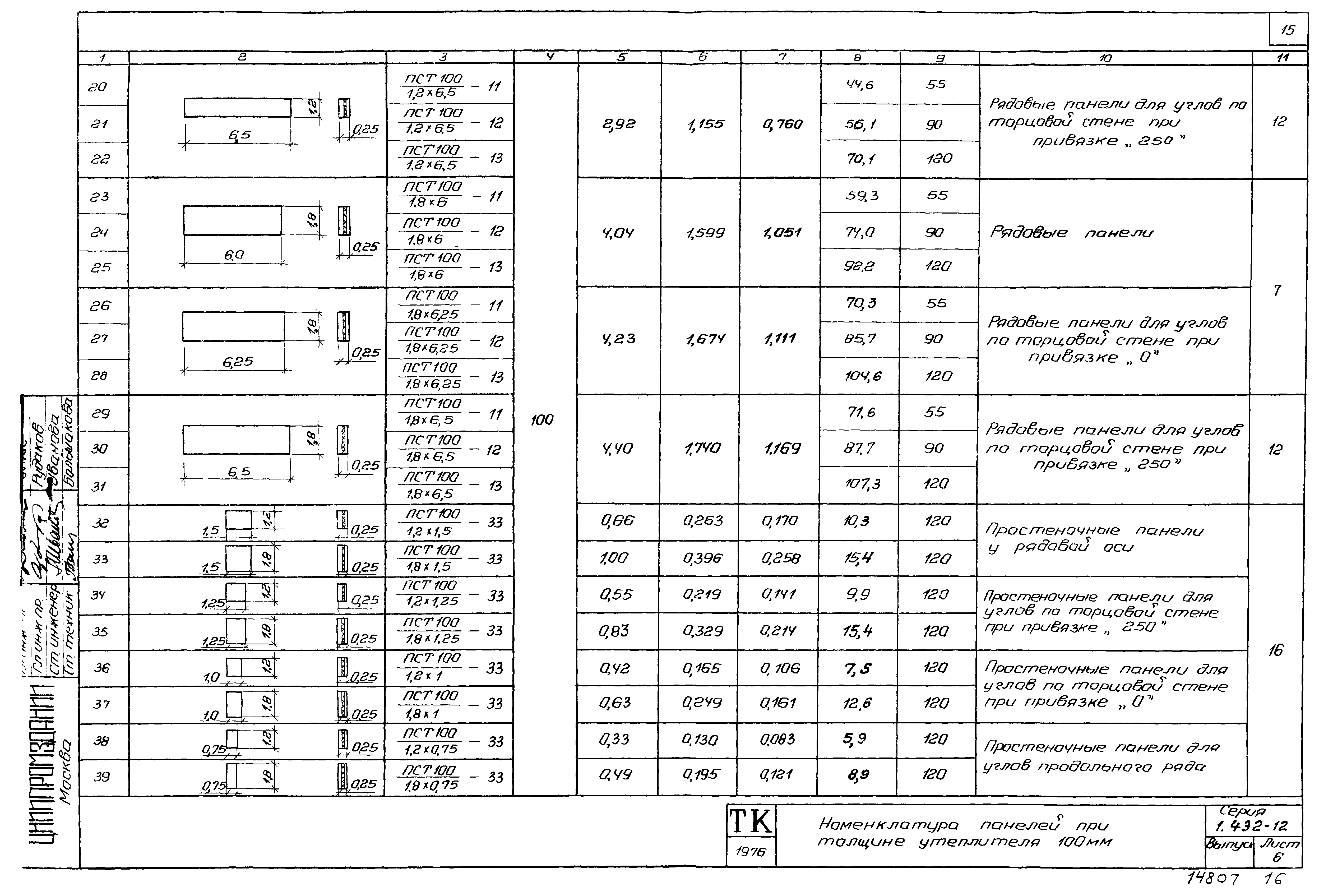 Серия 1.432-12