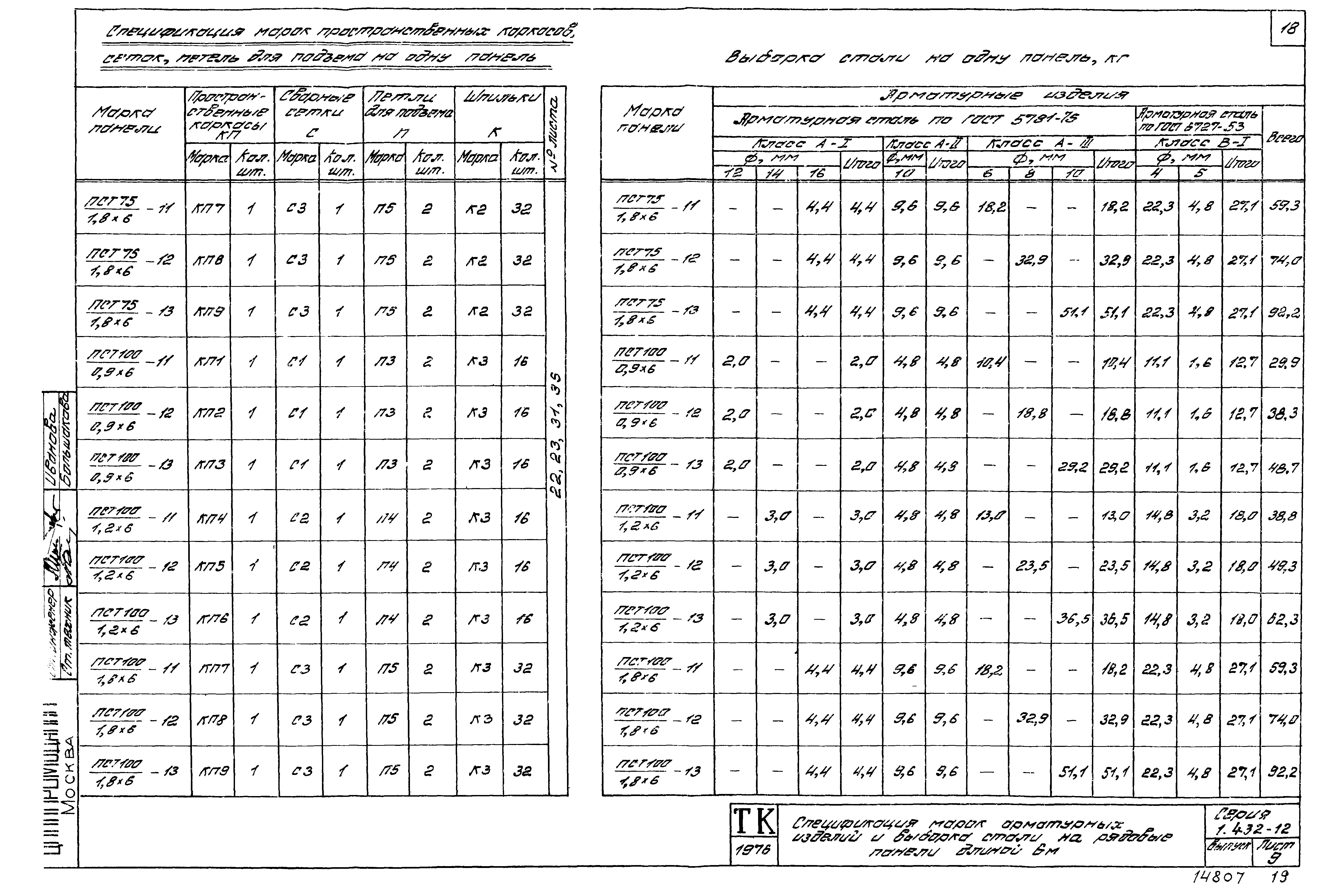 Серия 1.432-12