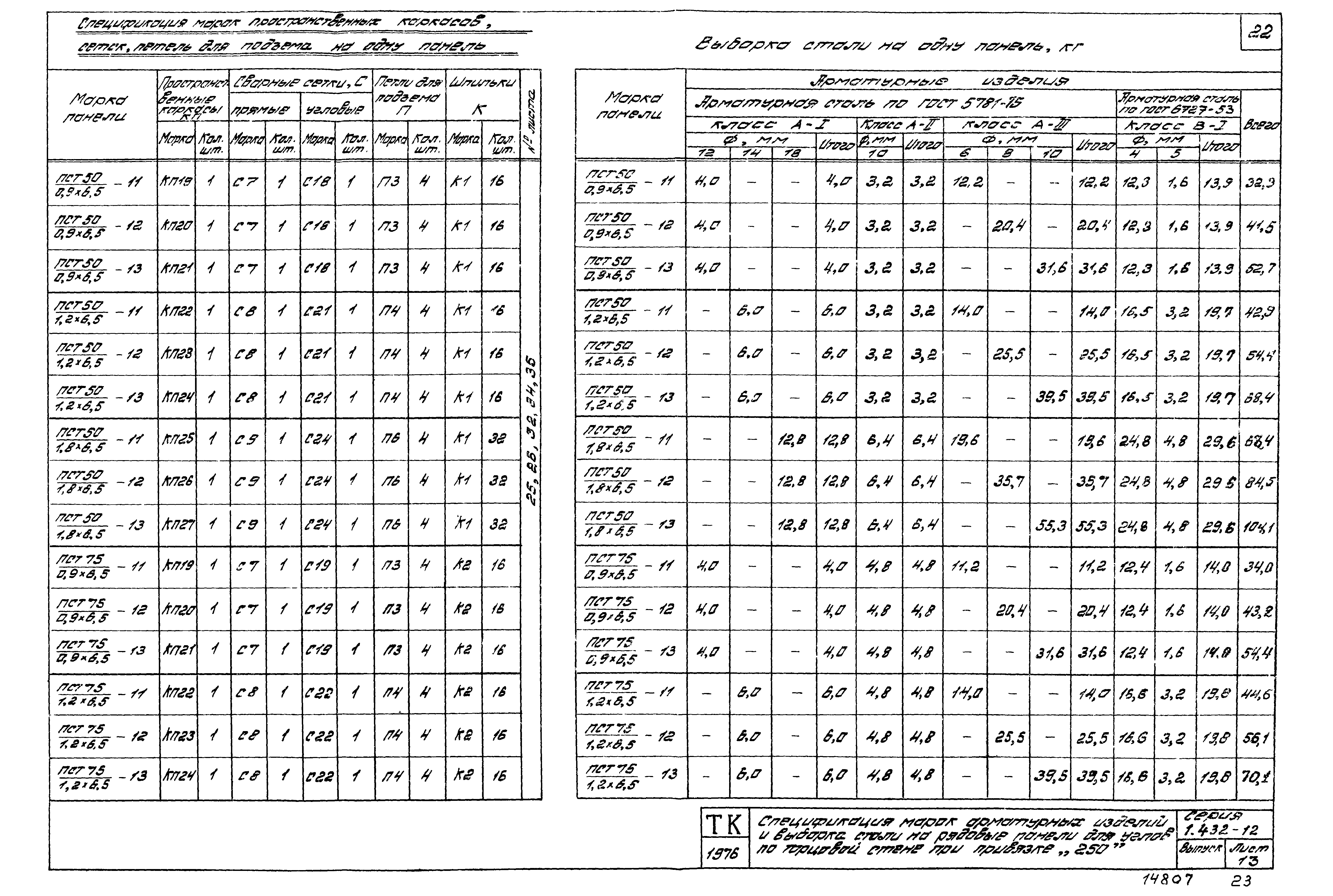 Серия 1.432-12