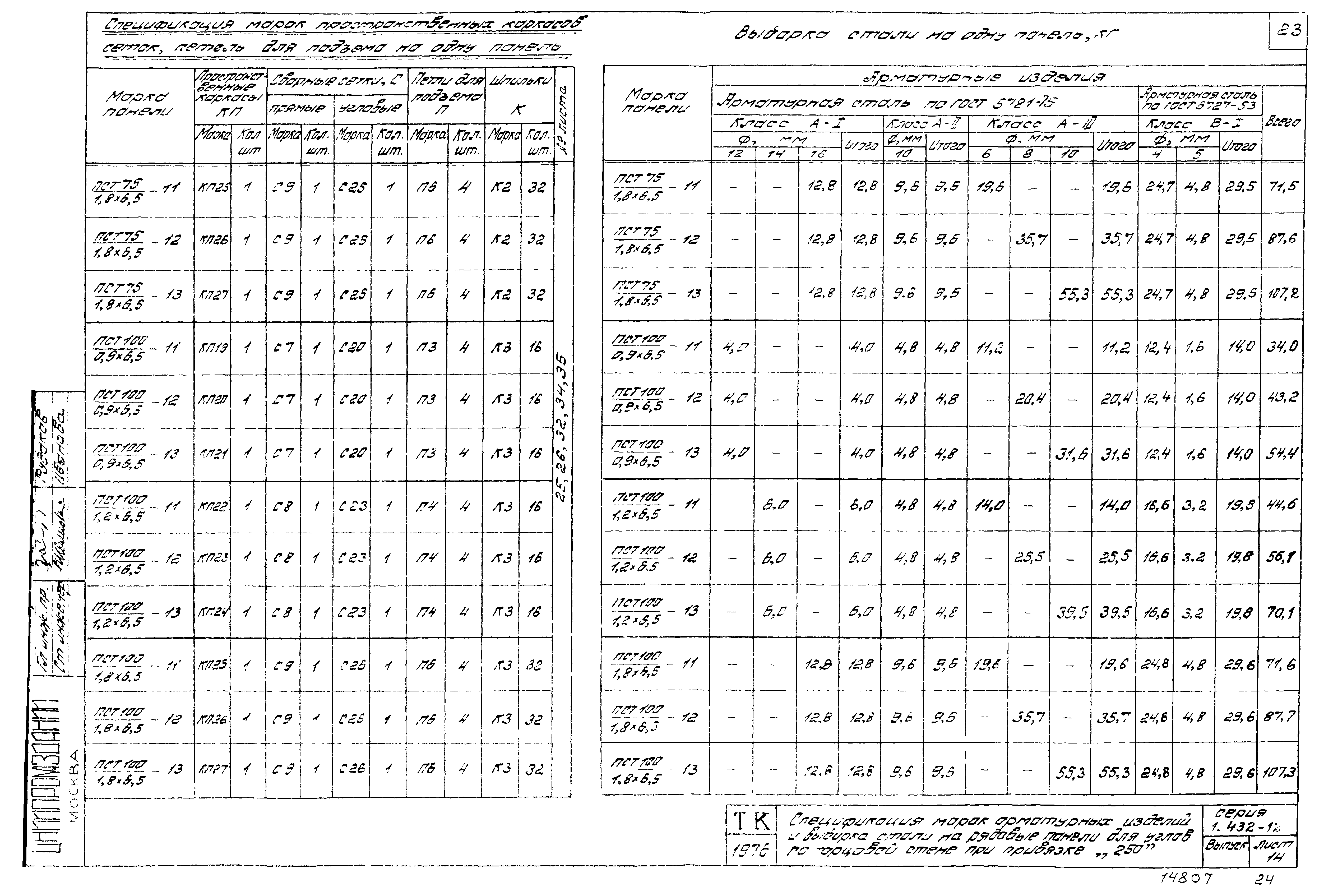 Серия 1.432-12