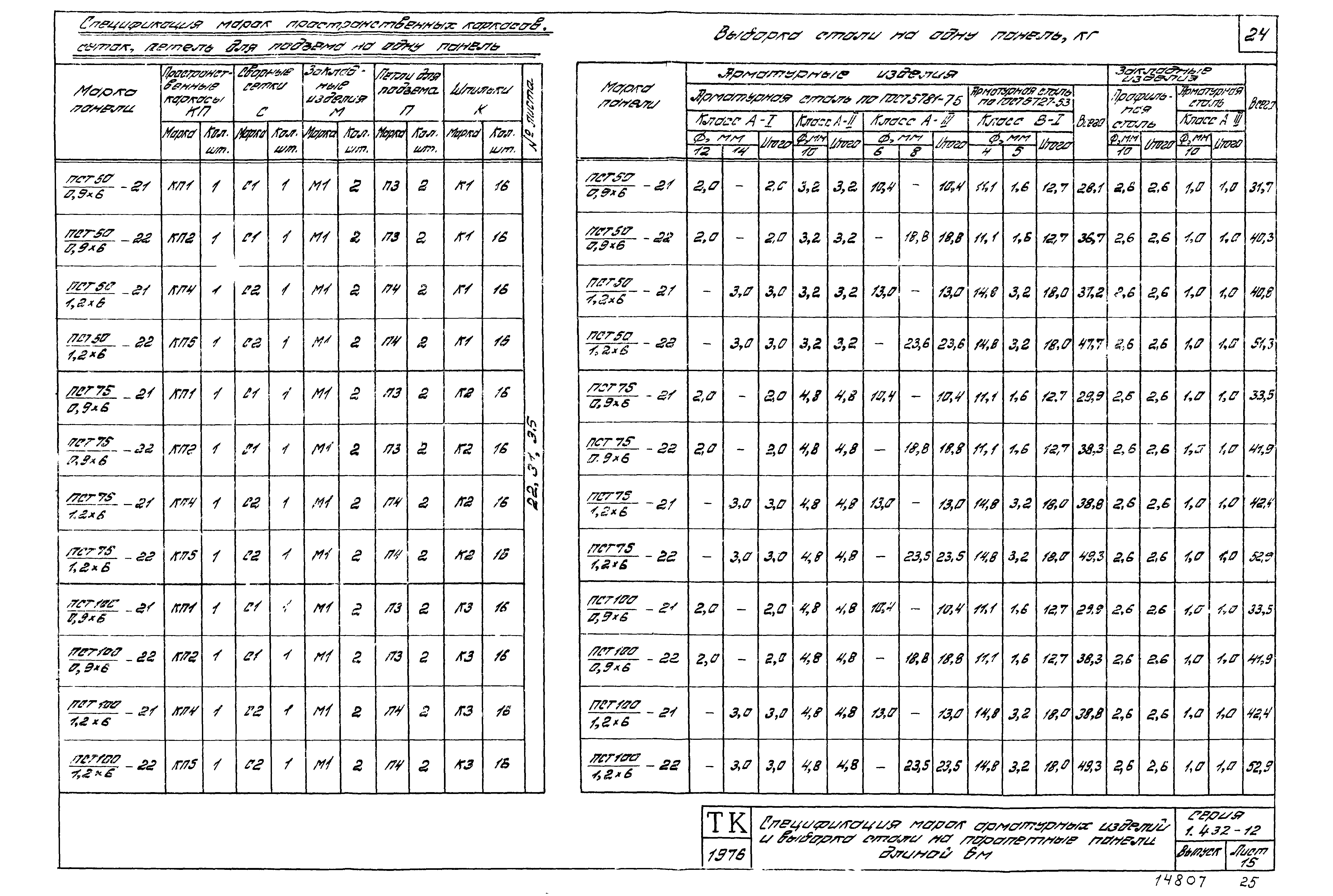 Серия 1.432-12