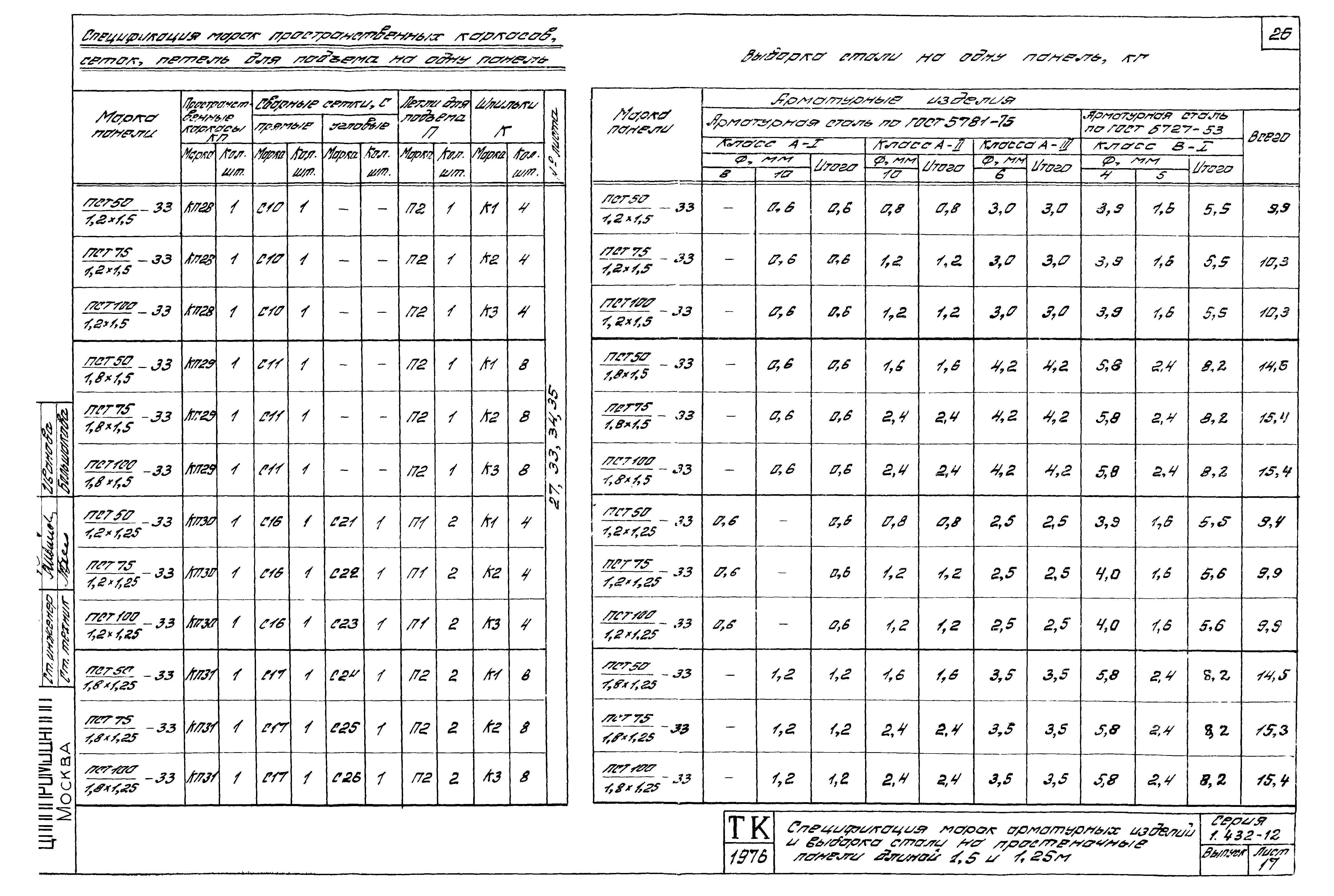 Серия 1.432-12