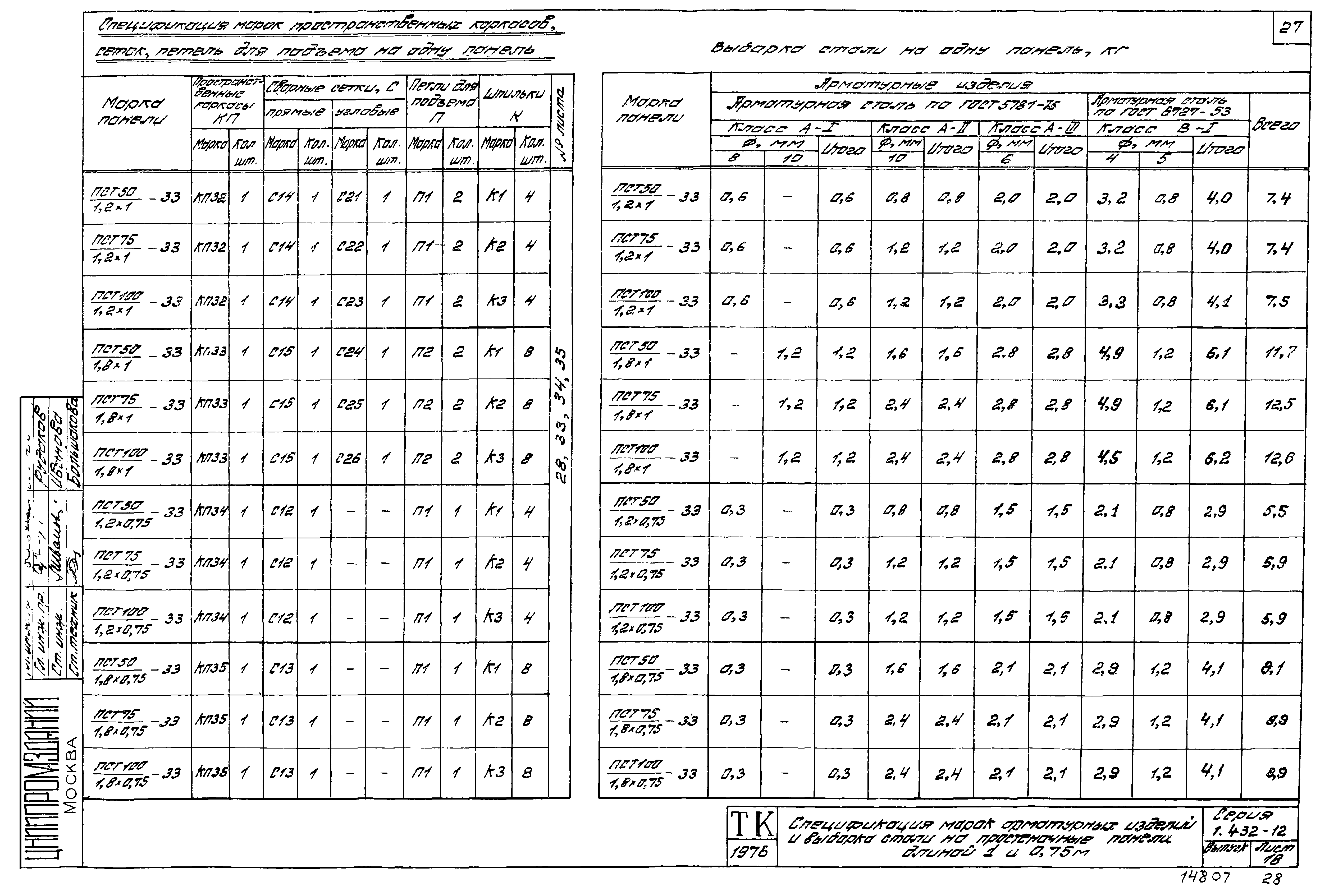 Серия 1.432-12