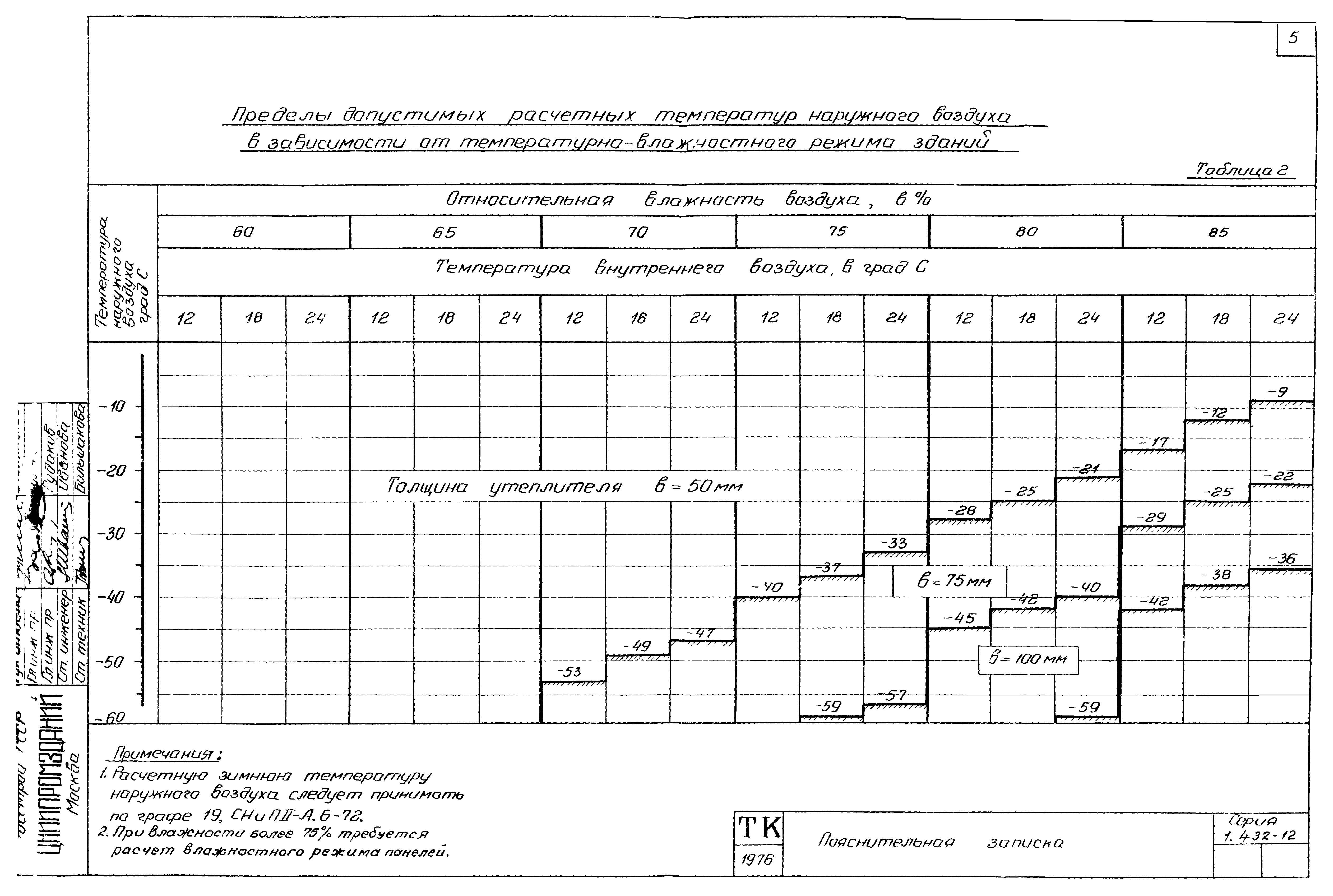 Серия 1.432-12