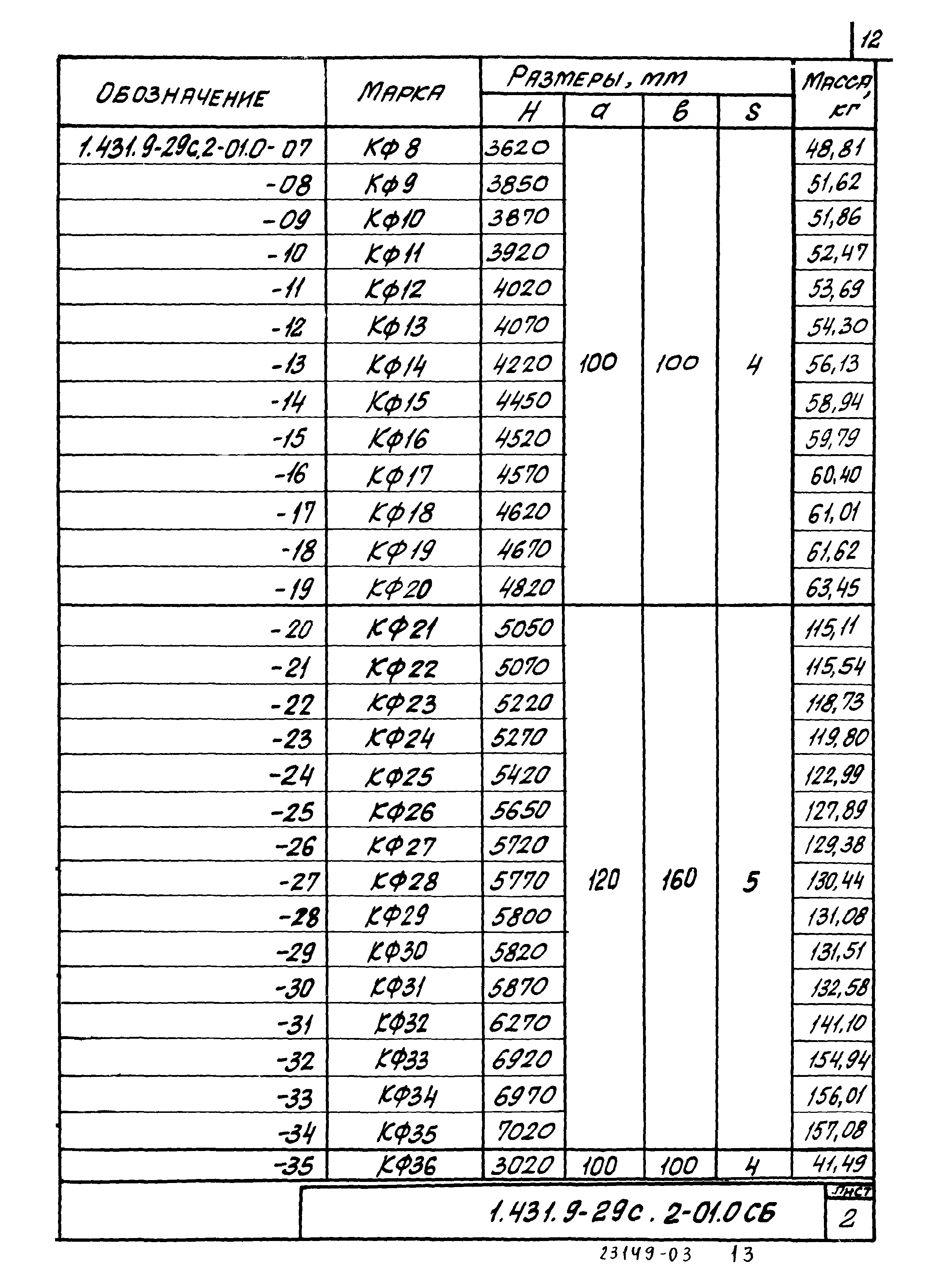 Серия 1.431.9-29с