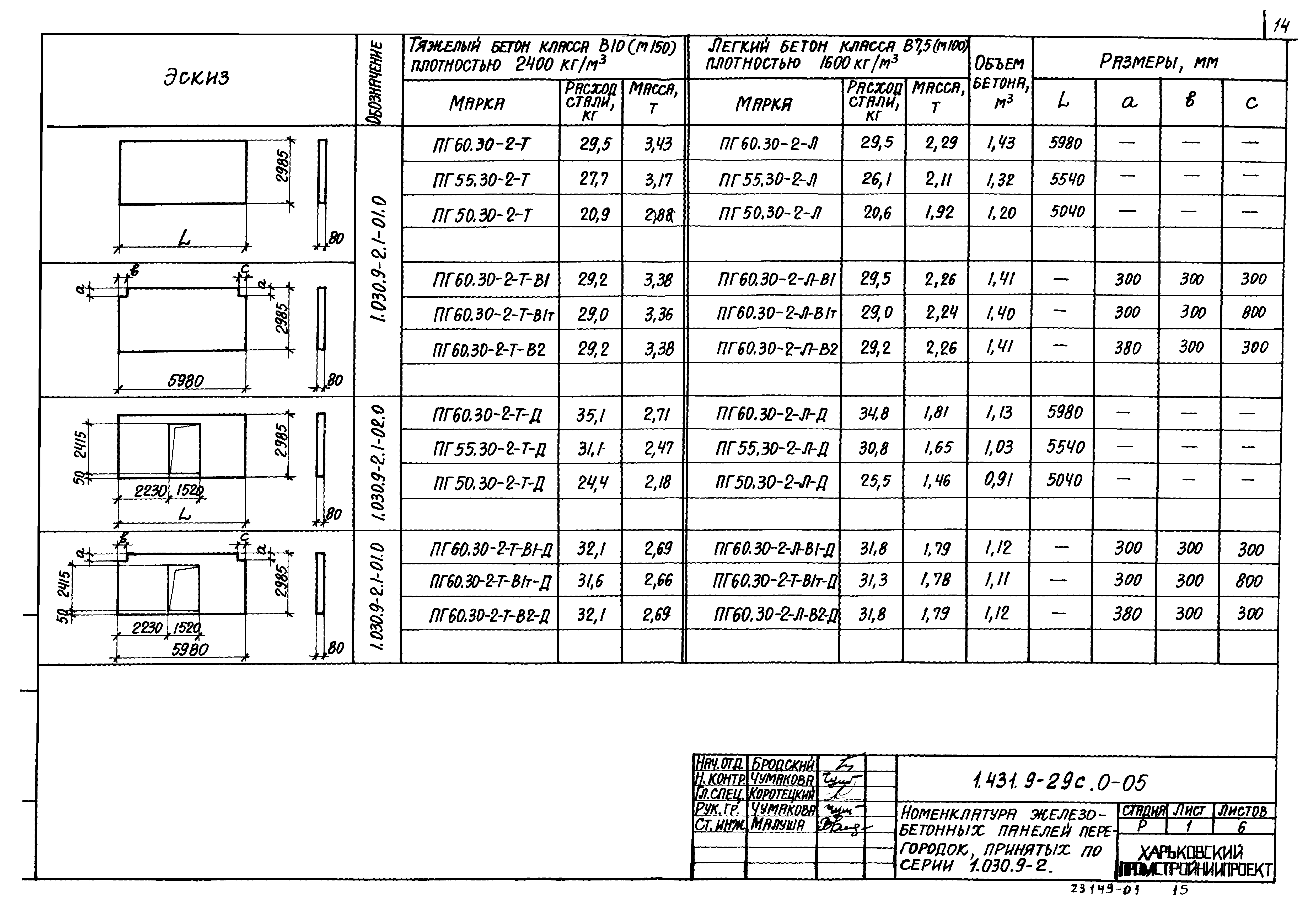 Серия 1.431.9-29с