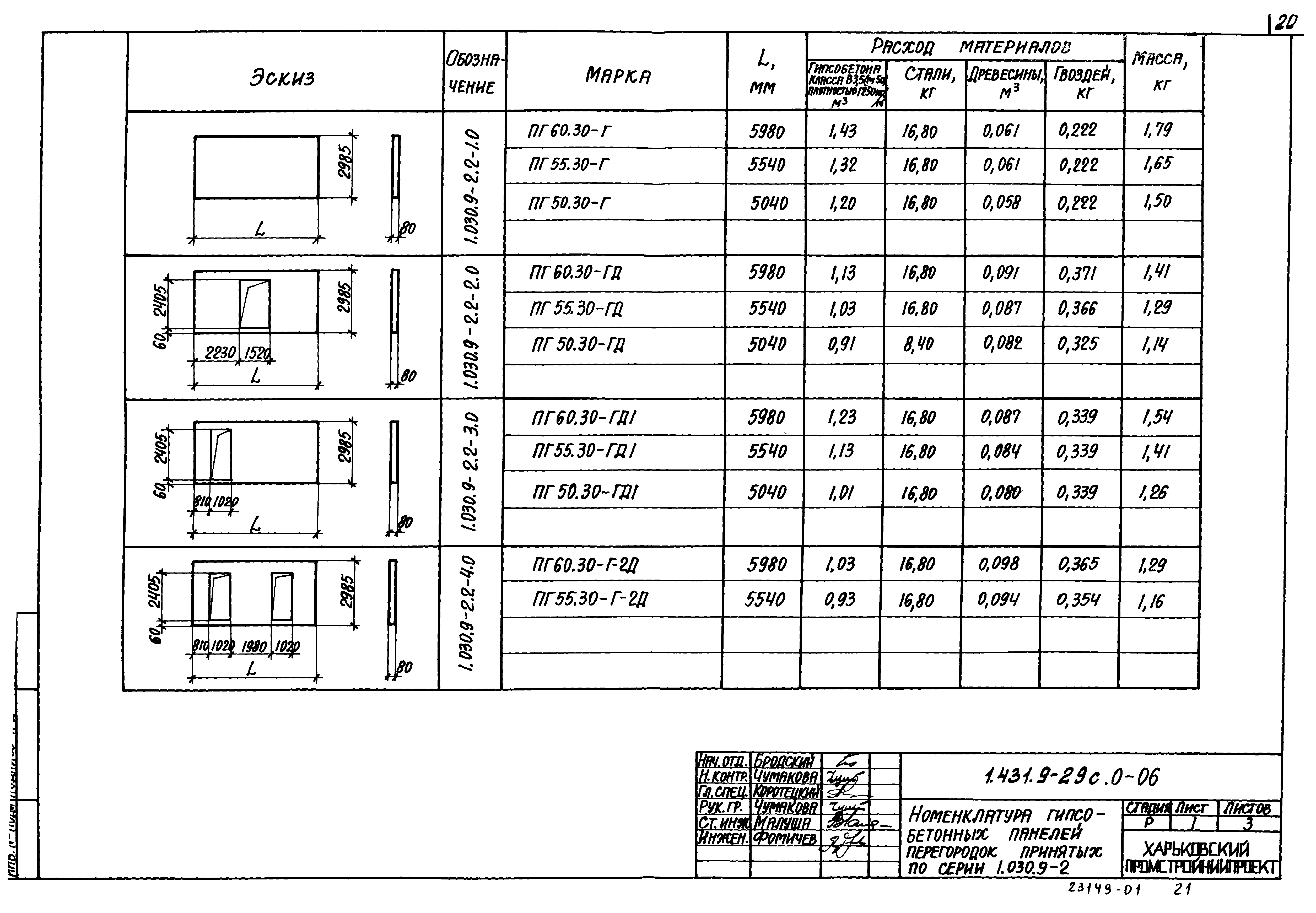 Серия 1.431.9-29с