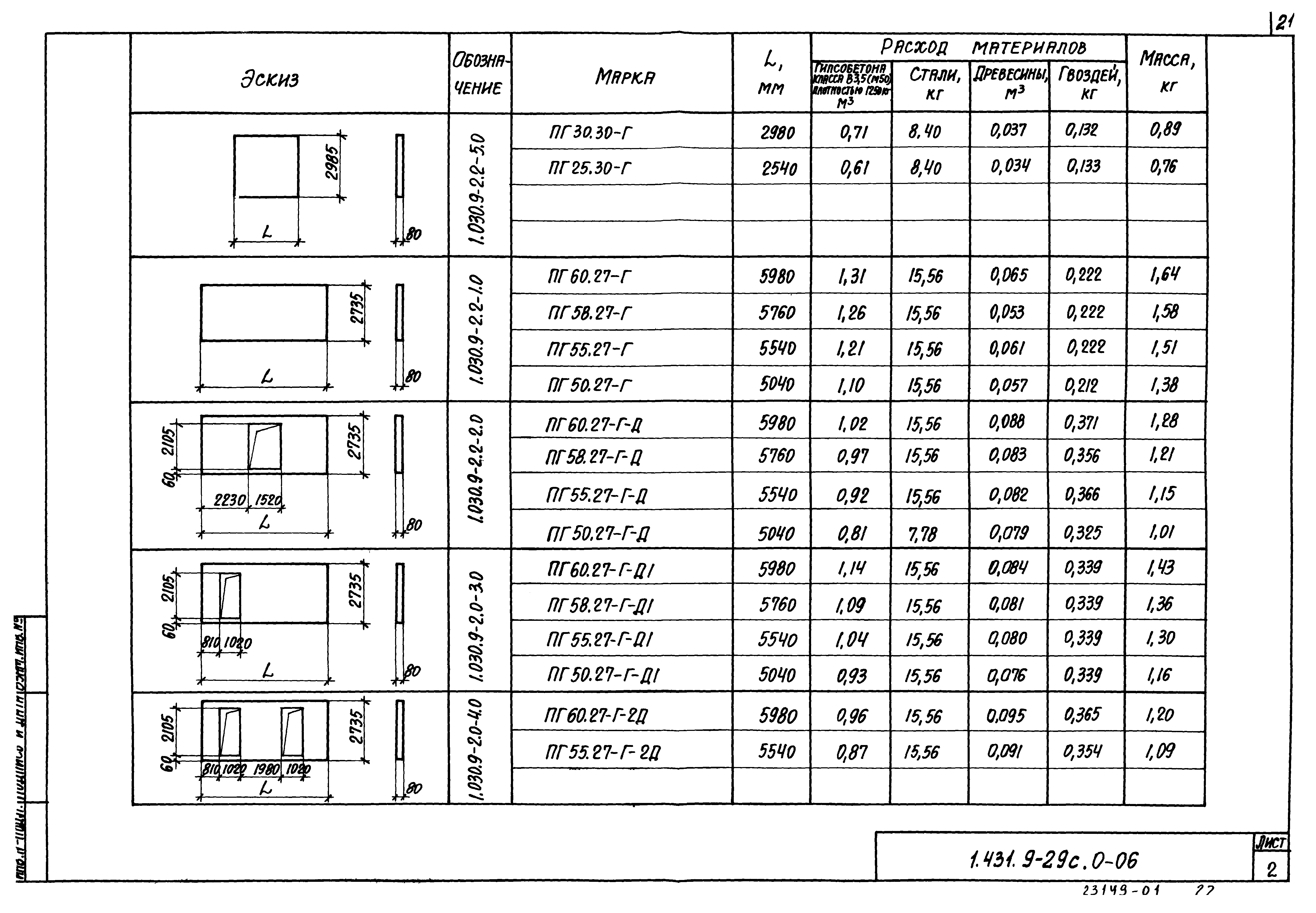 Серия 1.431.9-29с