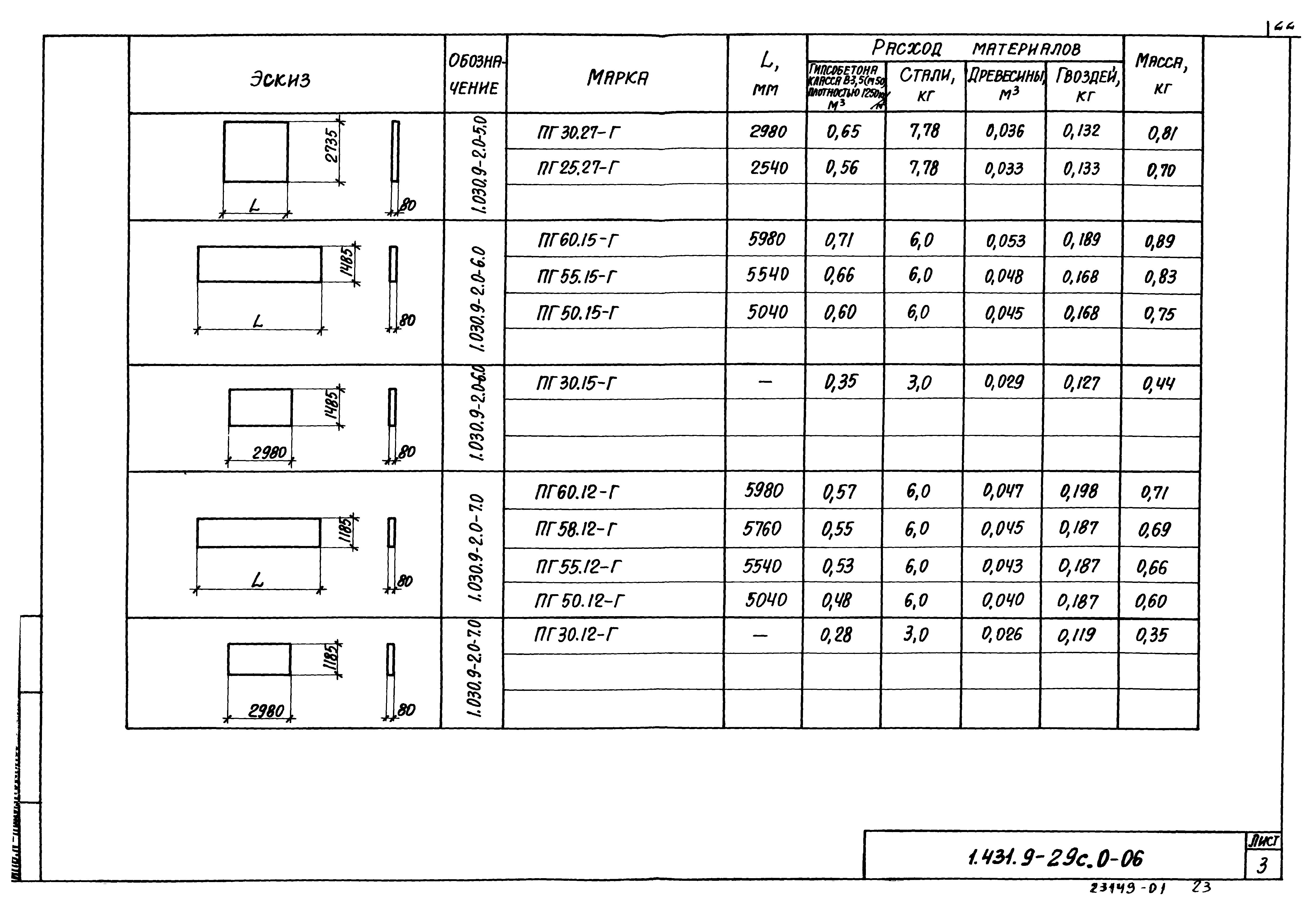 Серия 1.431.9-29с