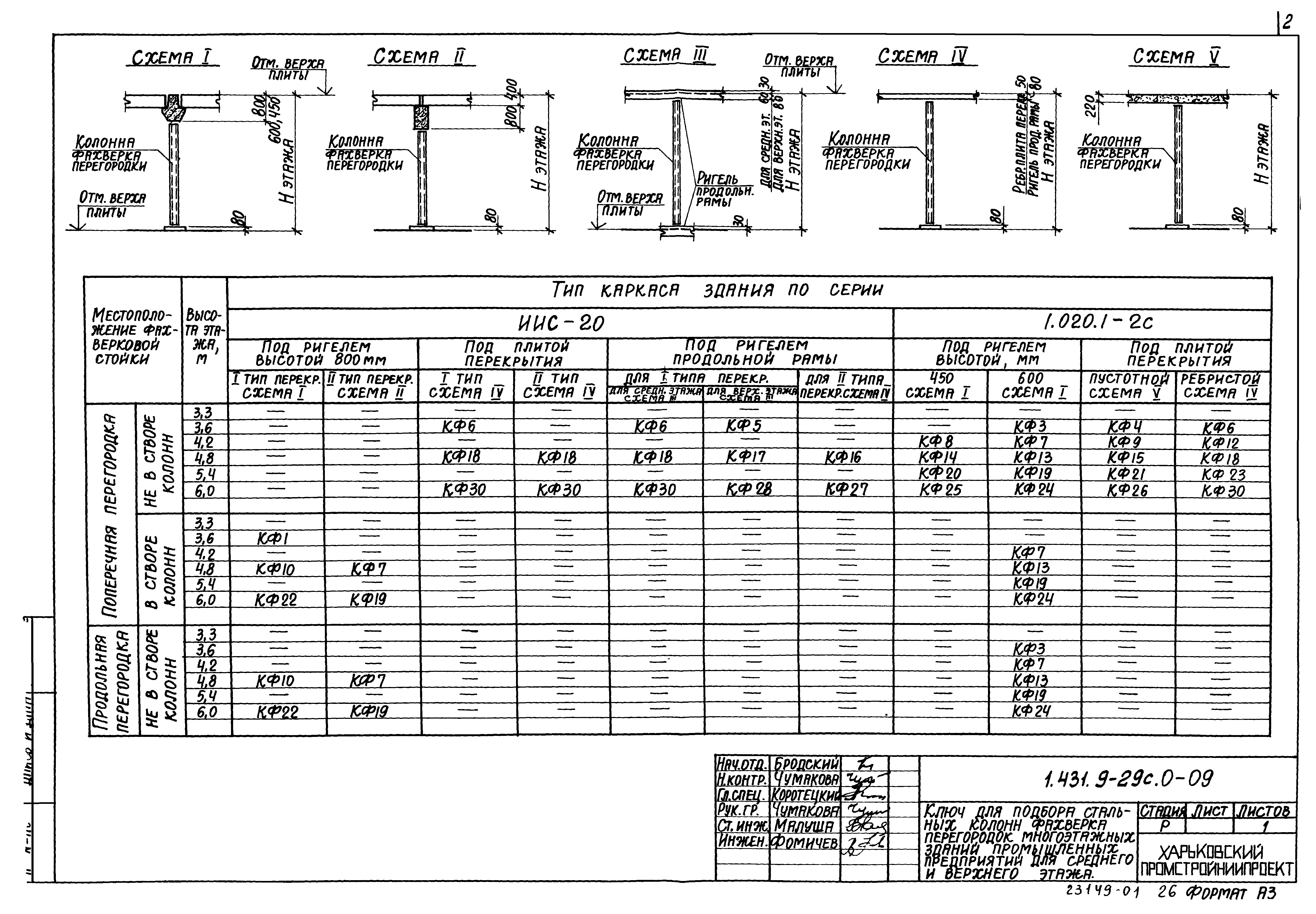 Серия 1.431.9-29с