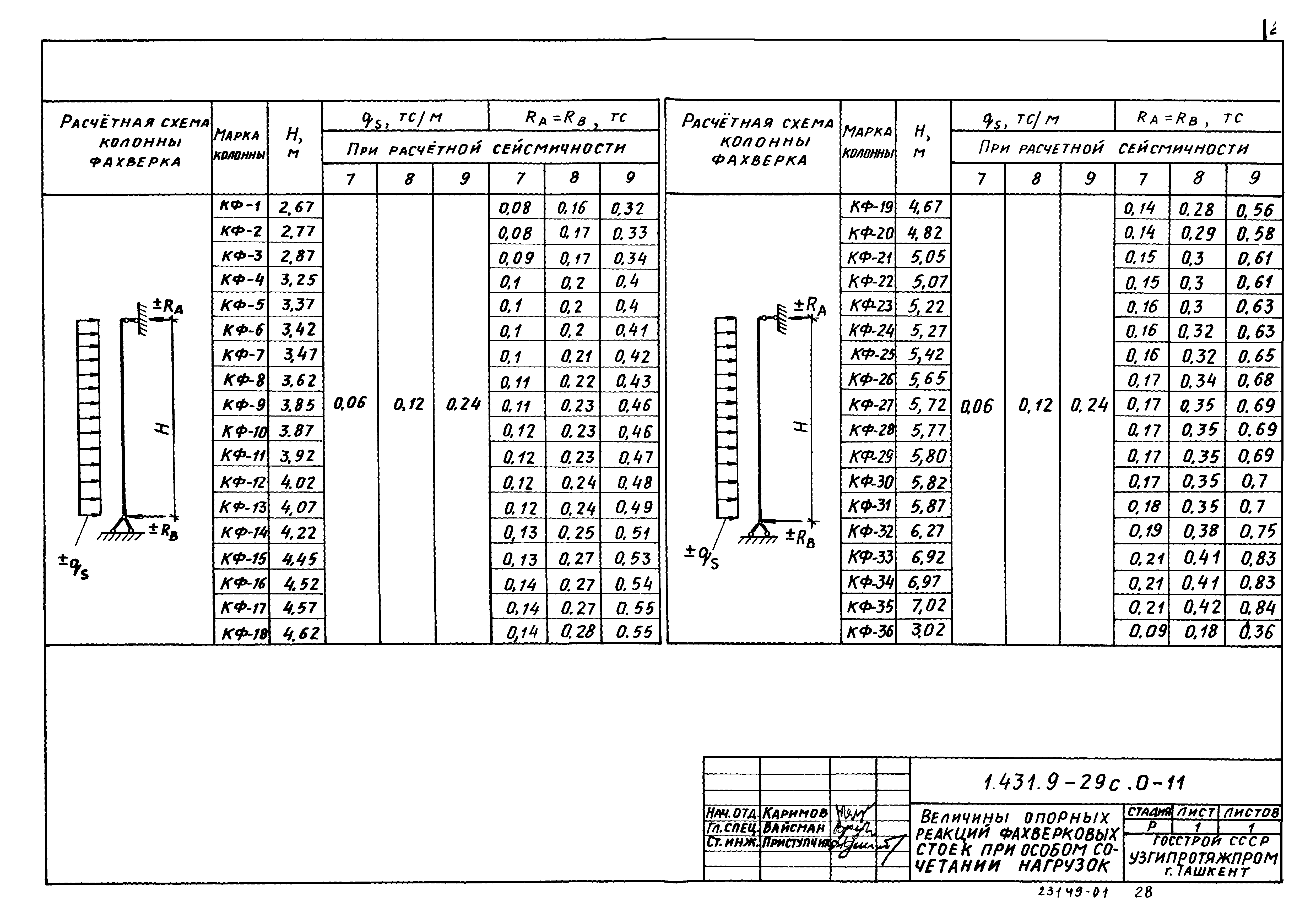 Серия 1.431.9-29с