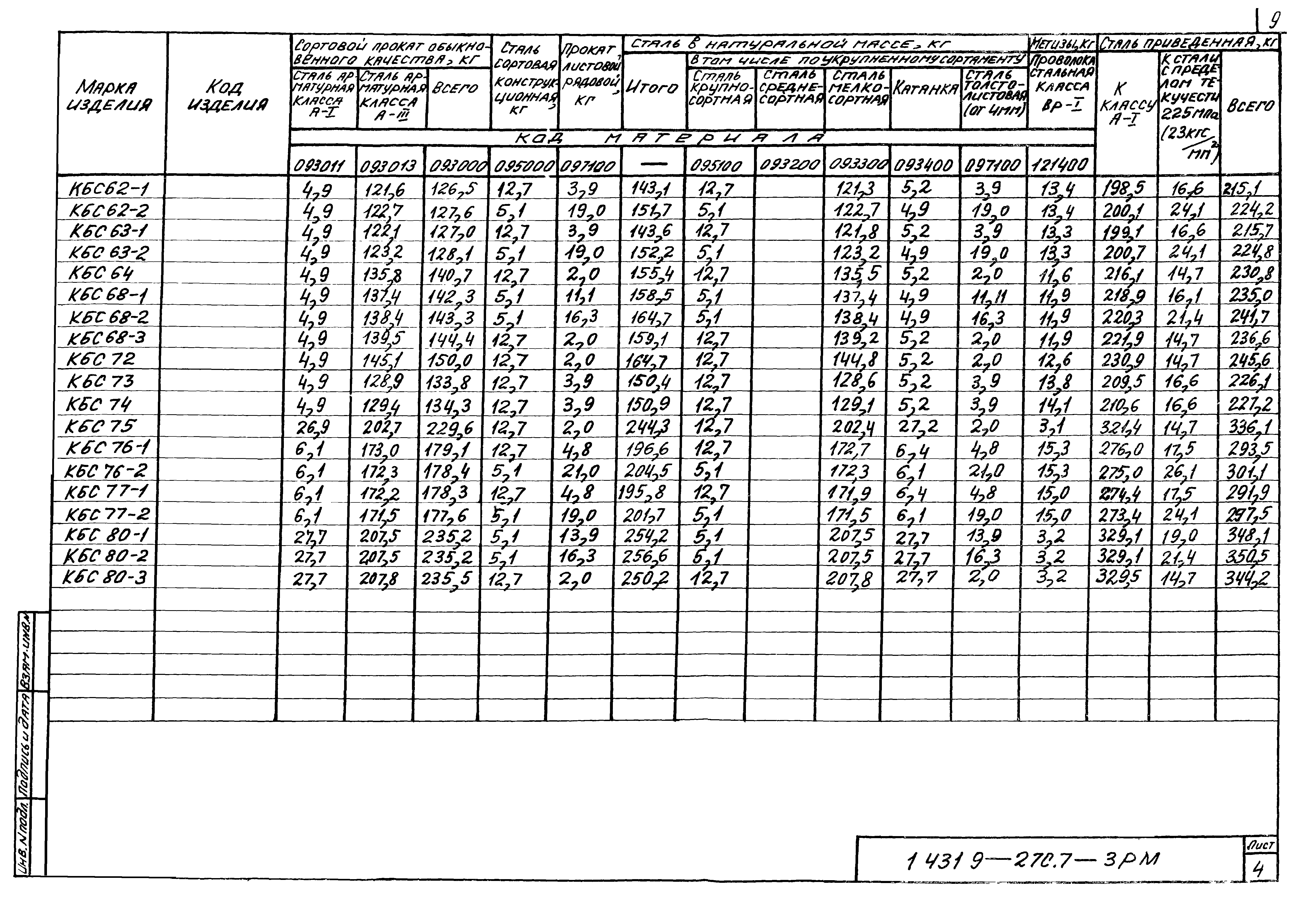 Серия 1.431.9-27с