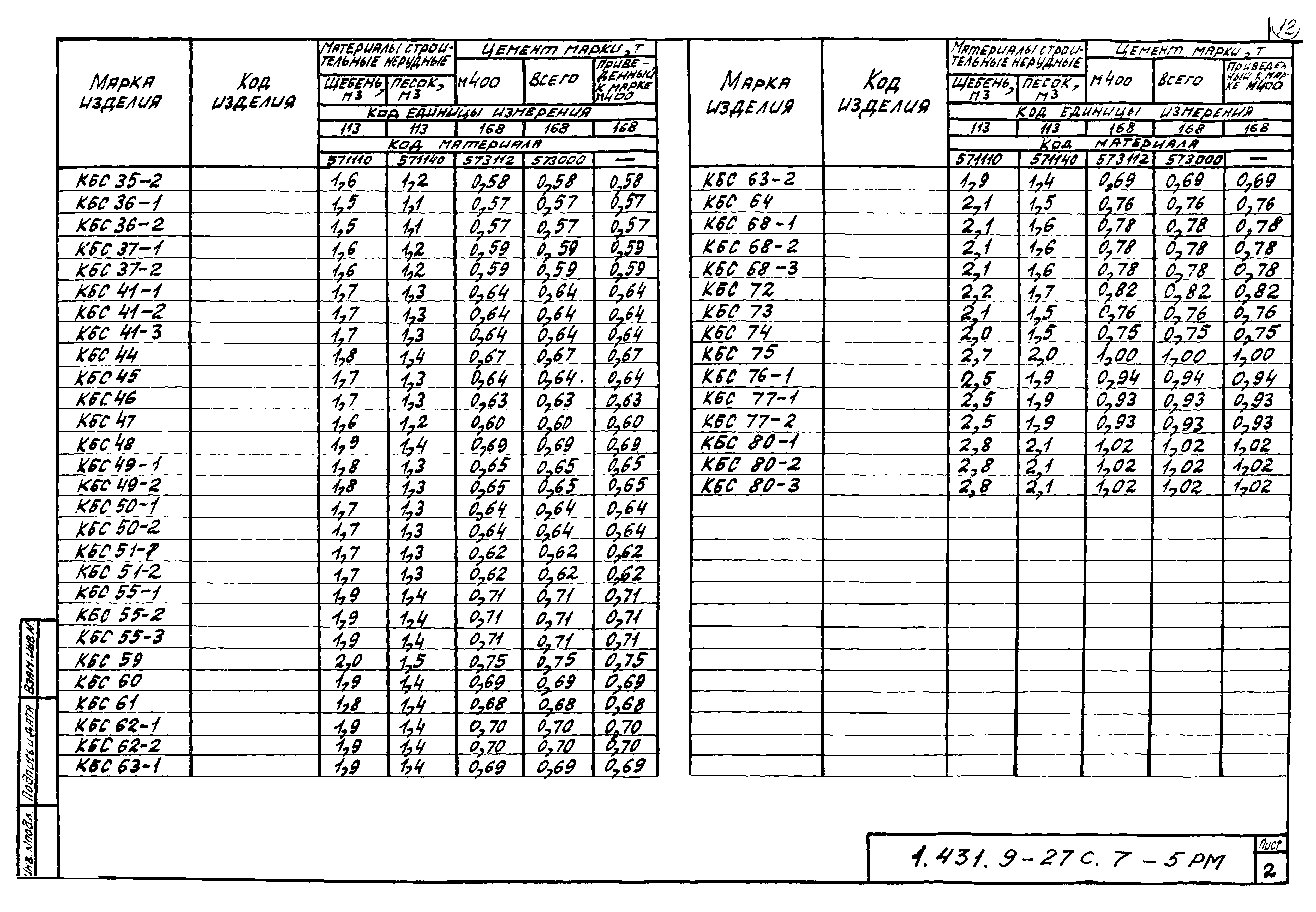 Серия 1.431.9-27с