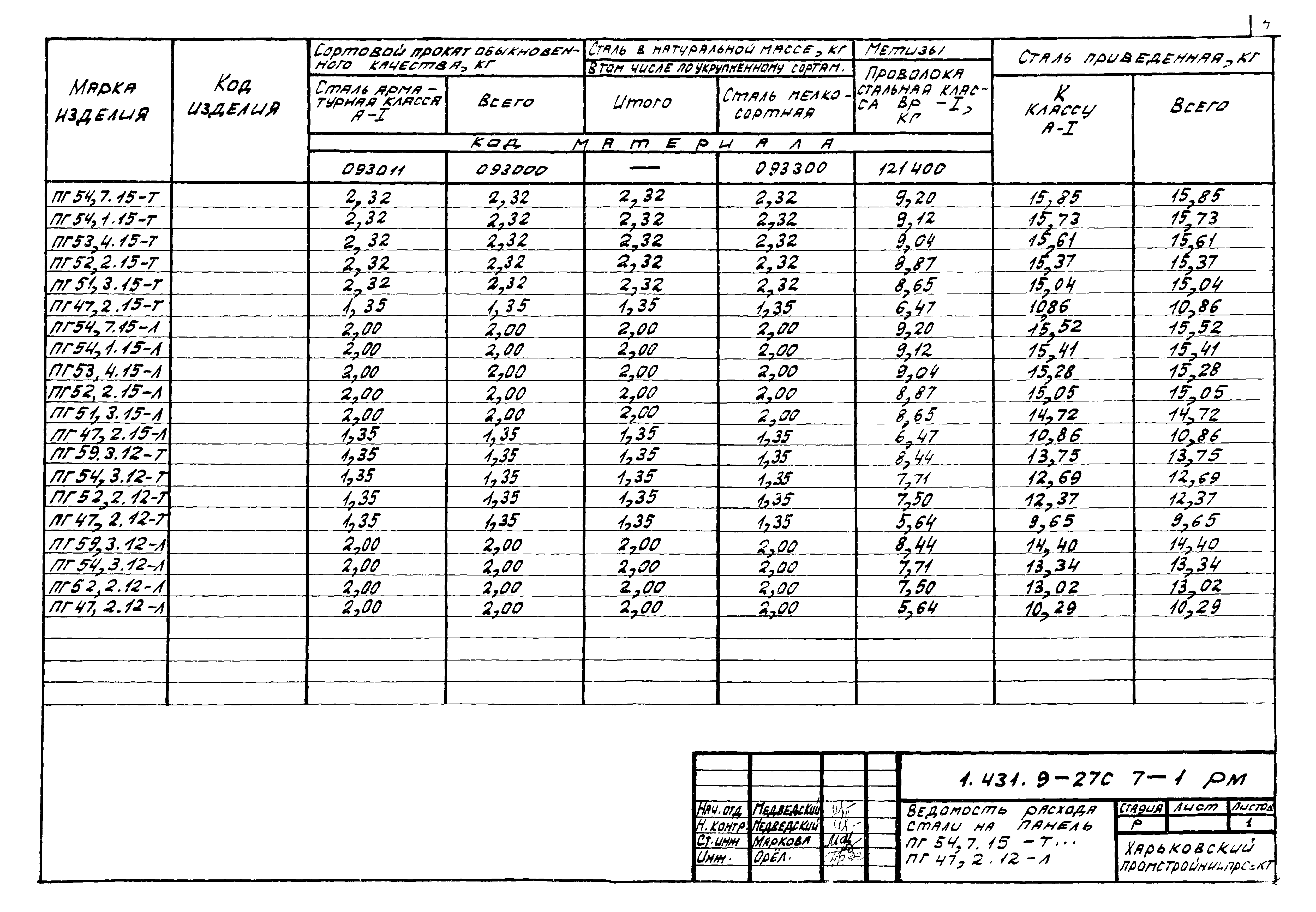 Серия 1.431.9-27с