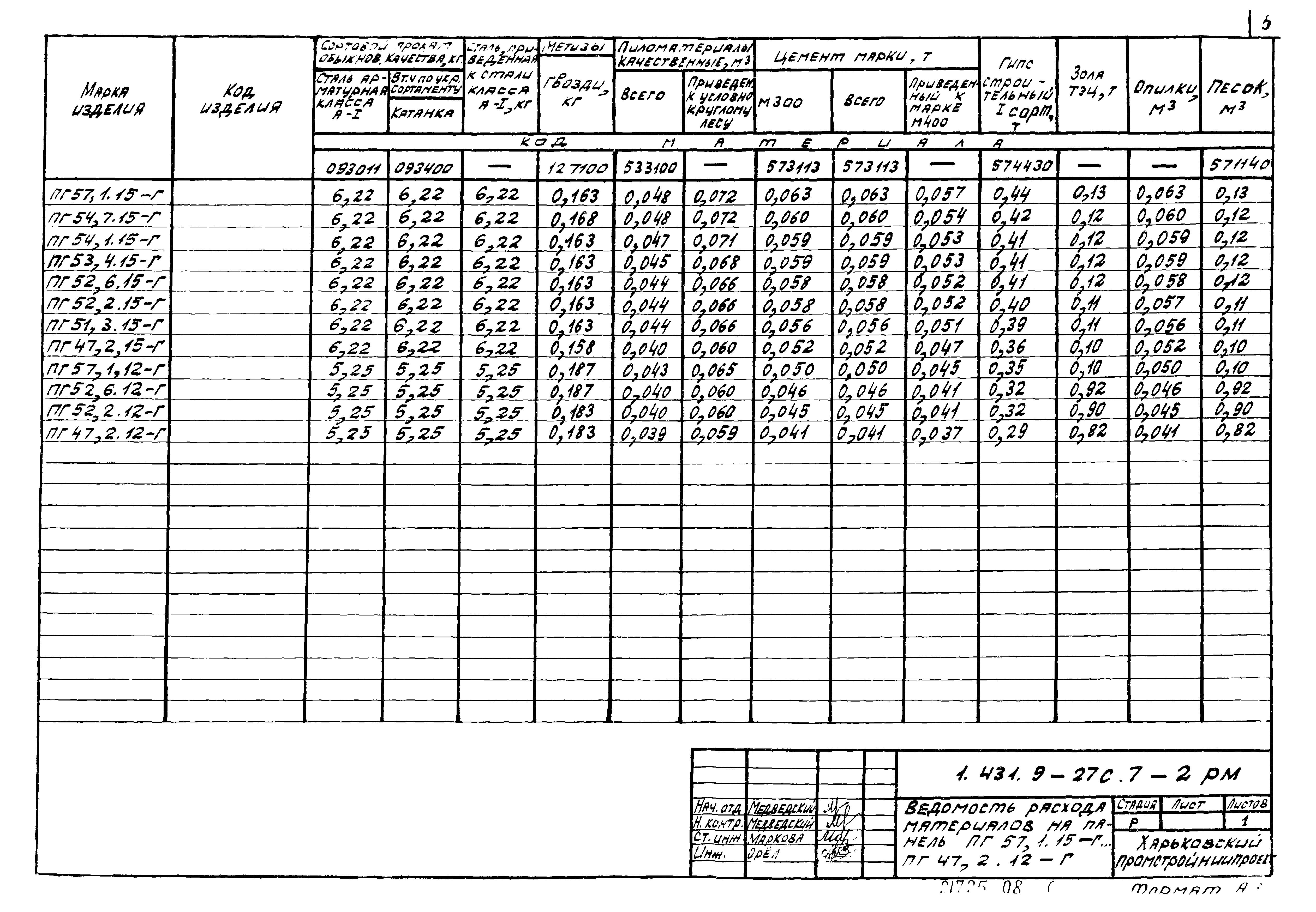 Серия 1.431.9-27с