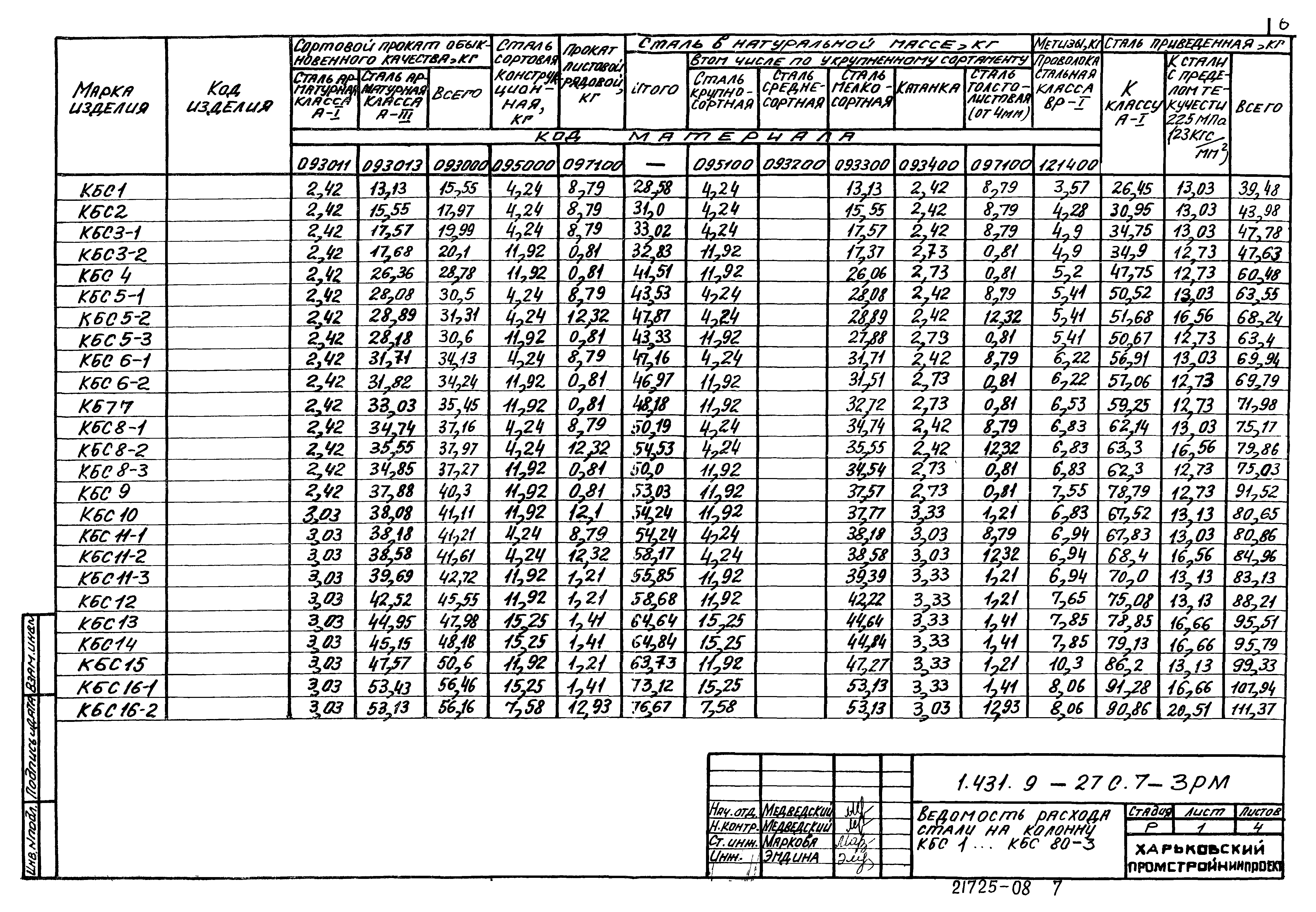 Серия 1.431.9-27с