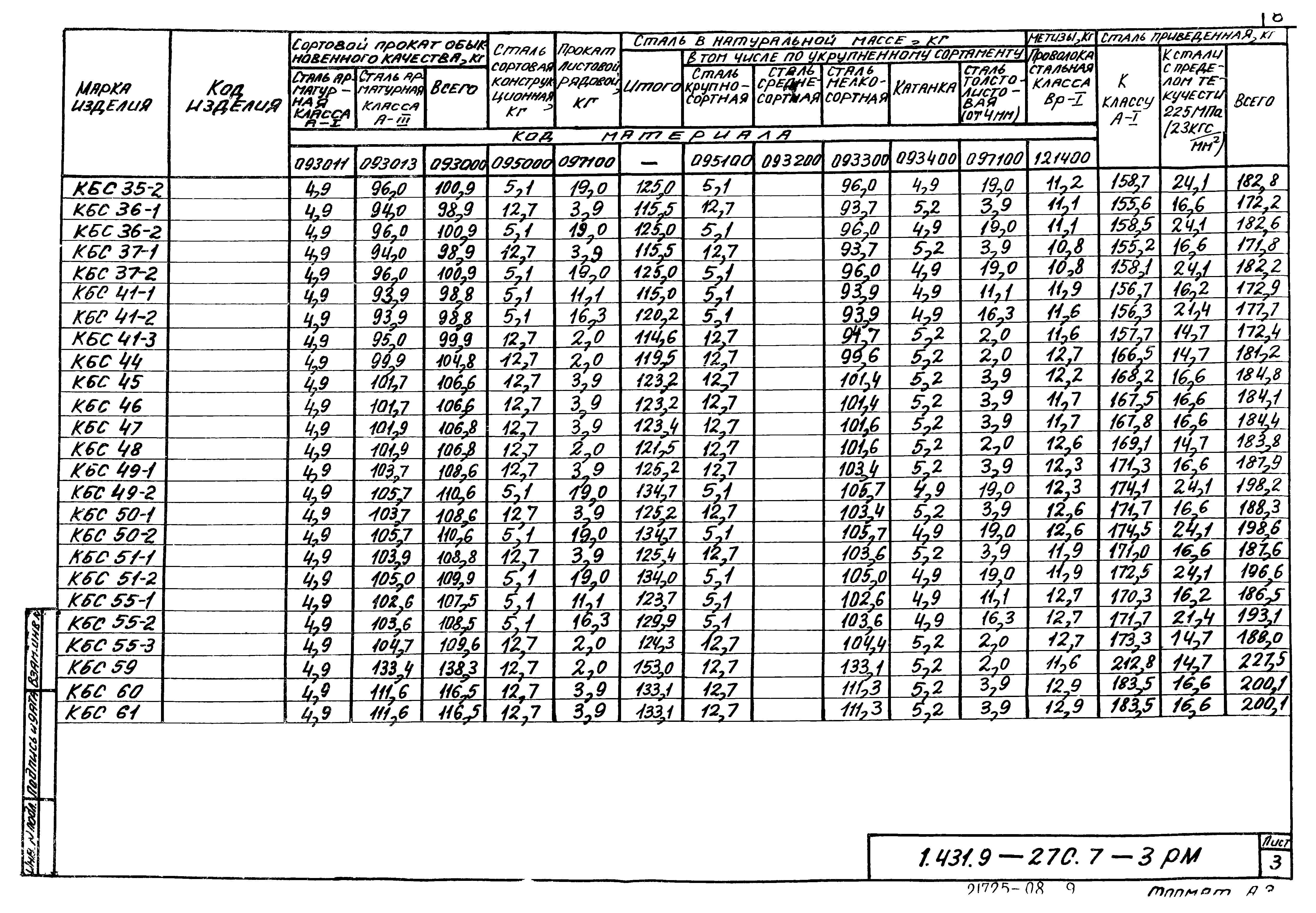 Серия 1.431.9-27с