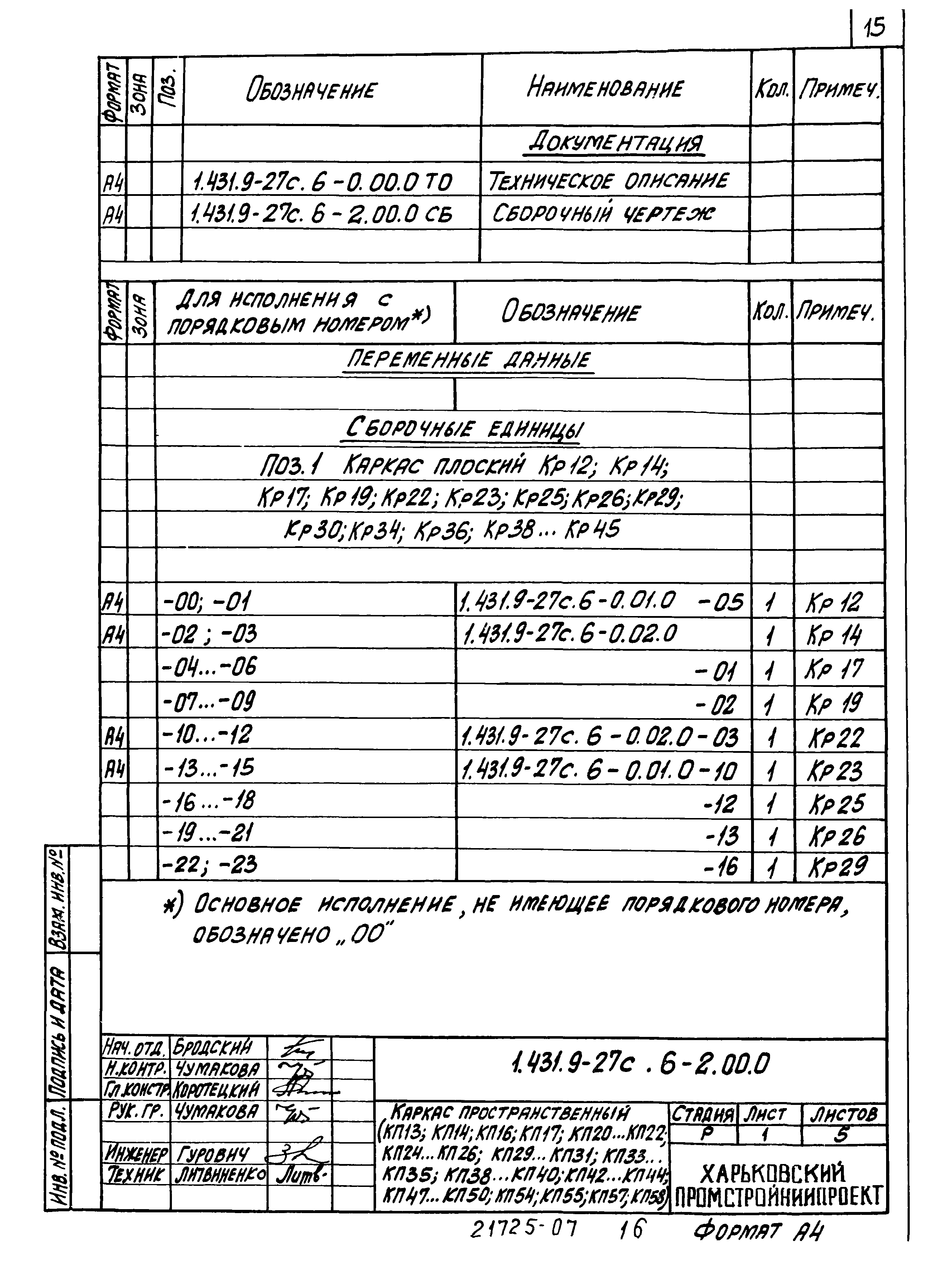 Серия 1.431.9-27с