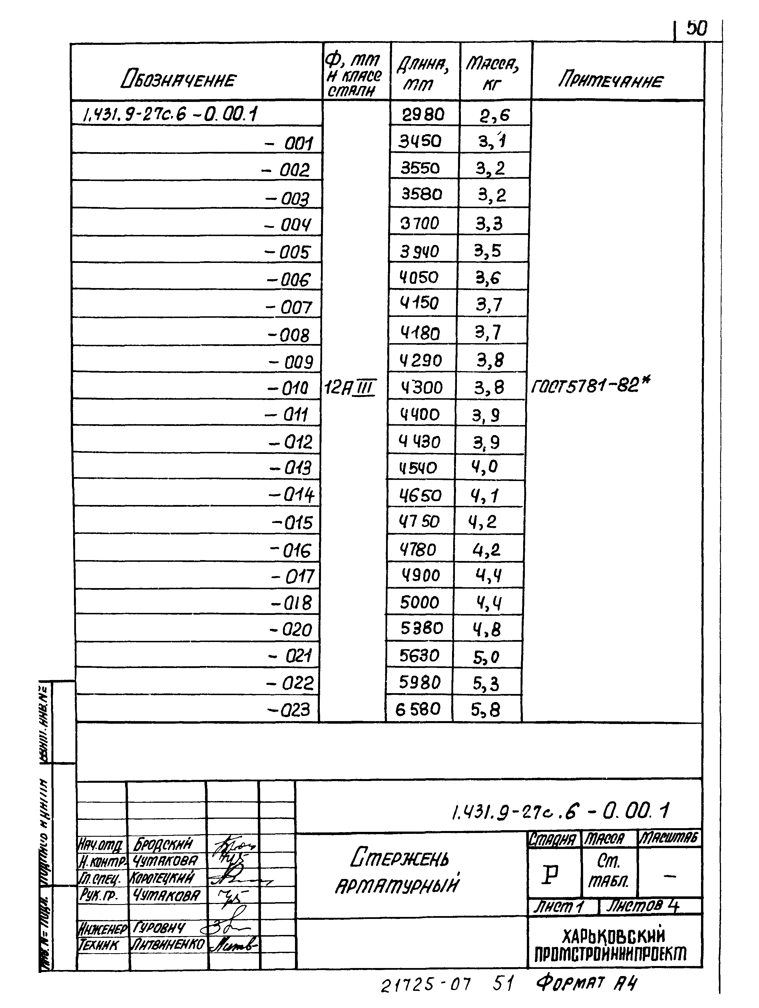 Серия 1.431.9-27с