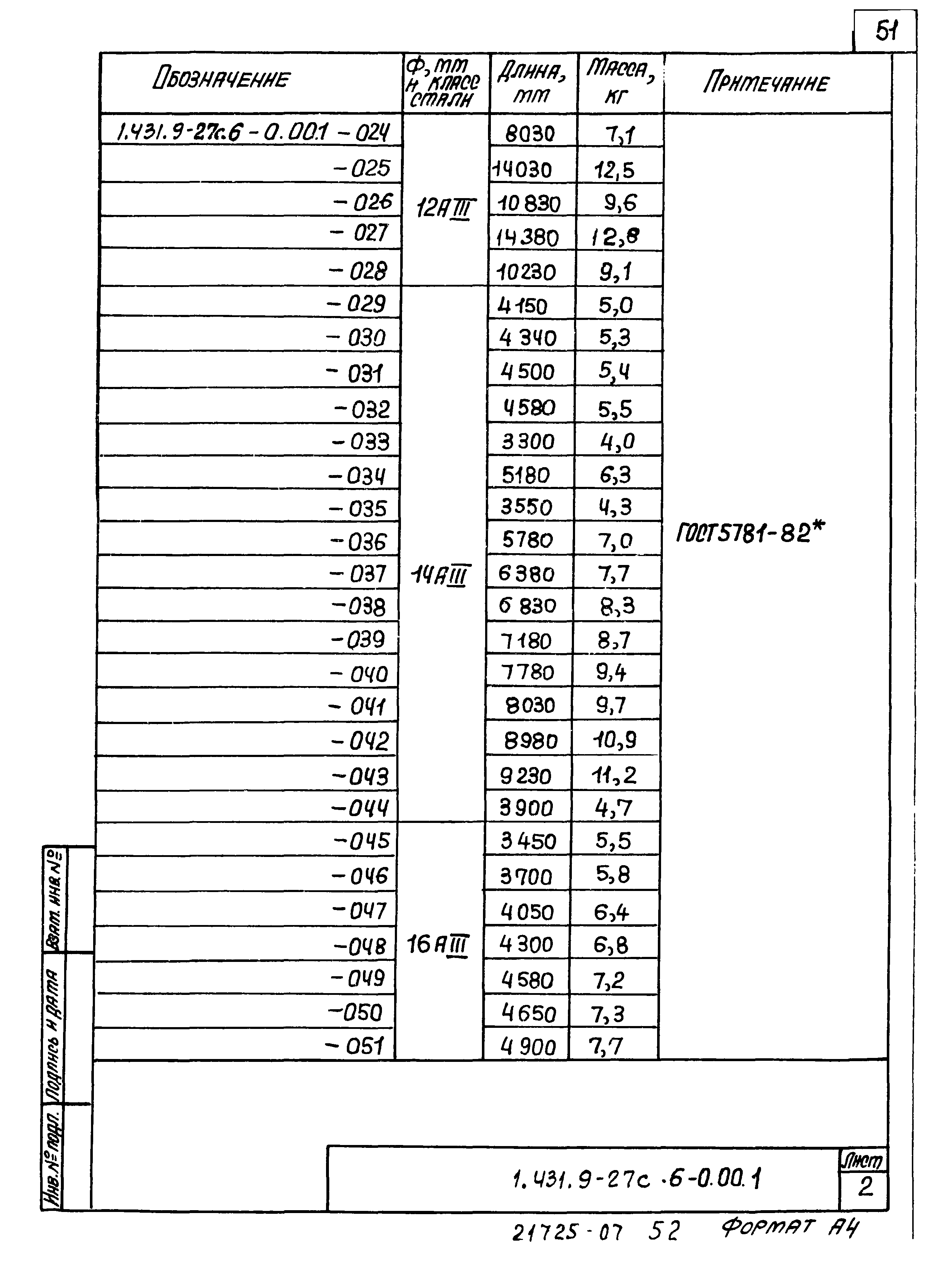 Серия 1.431.9-27с