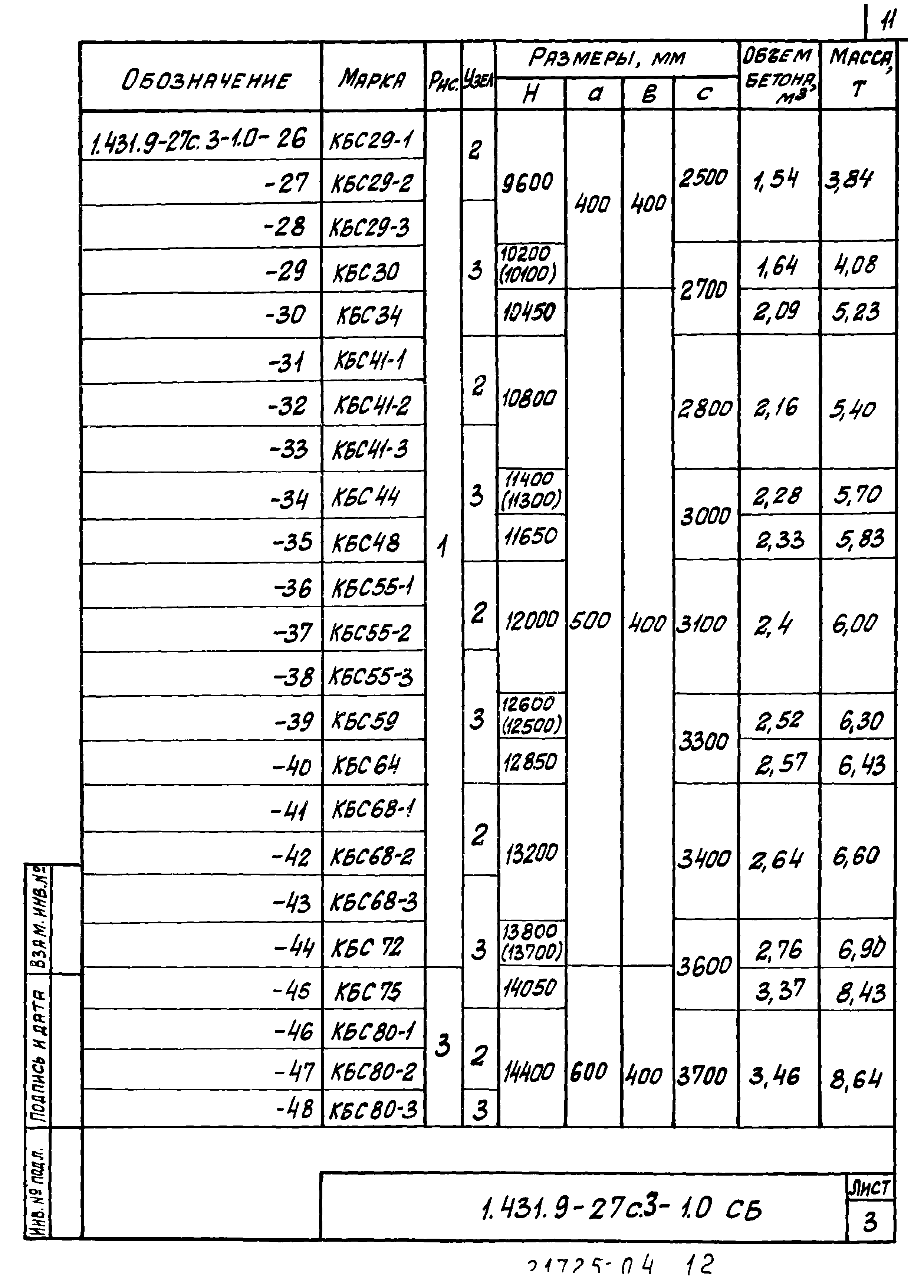 Серия 1.431.9-27с