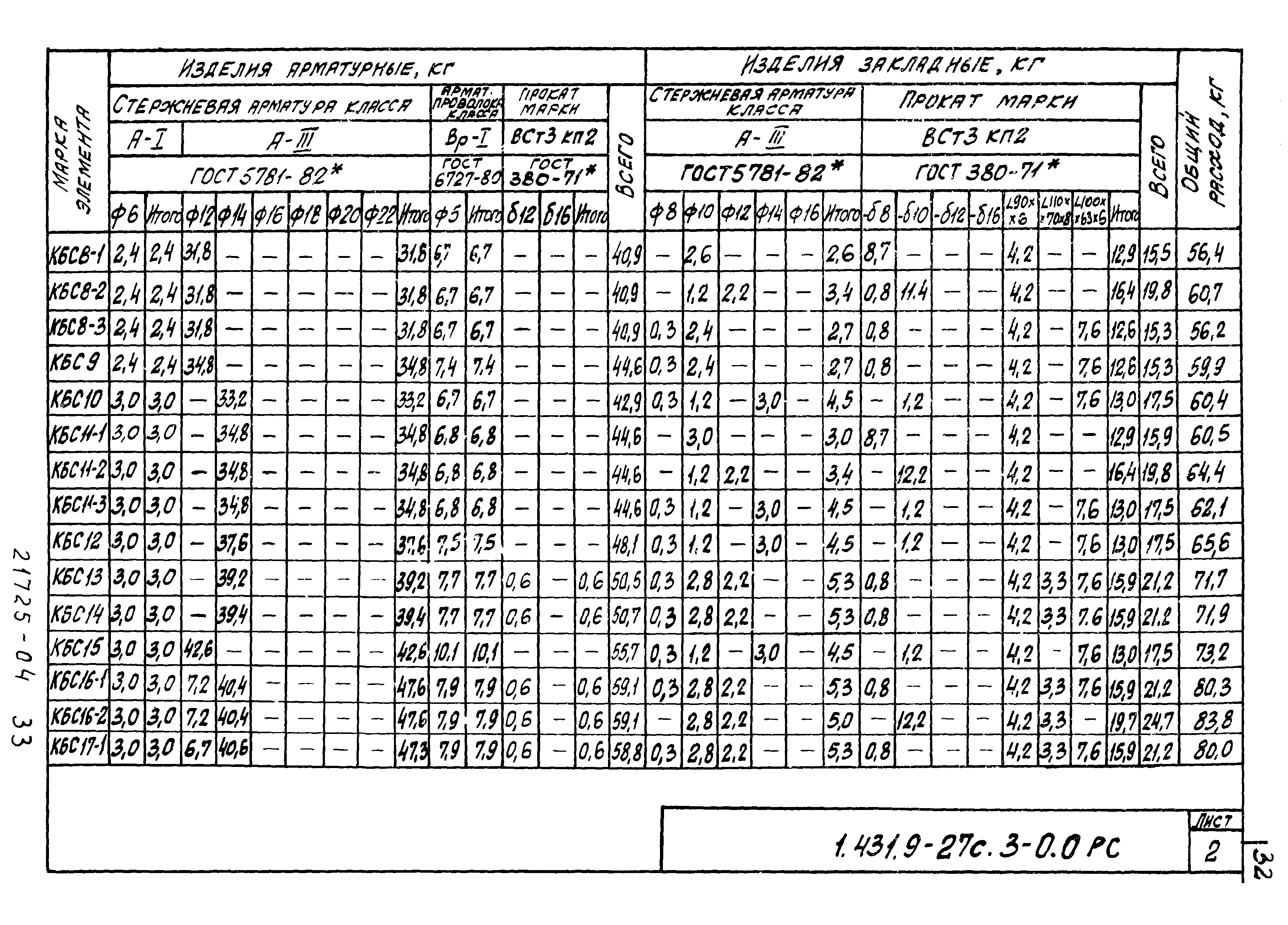 Серия 1.431.9-27с