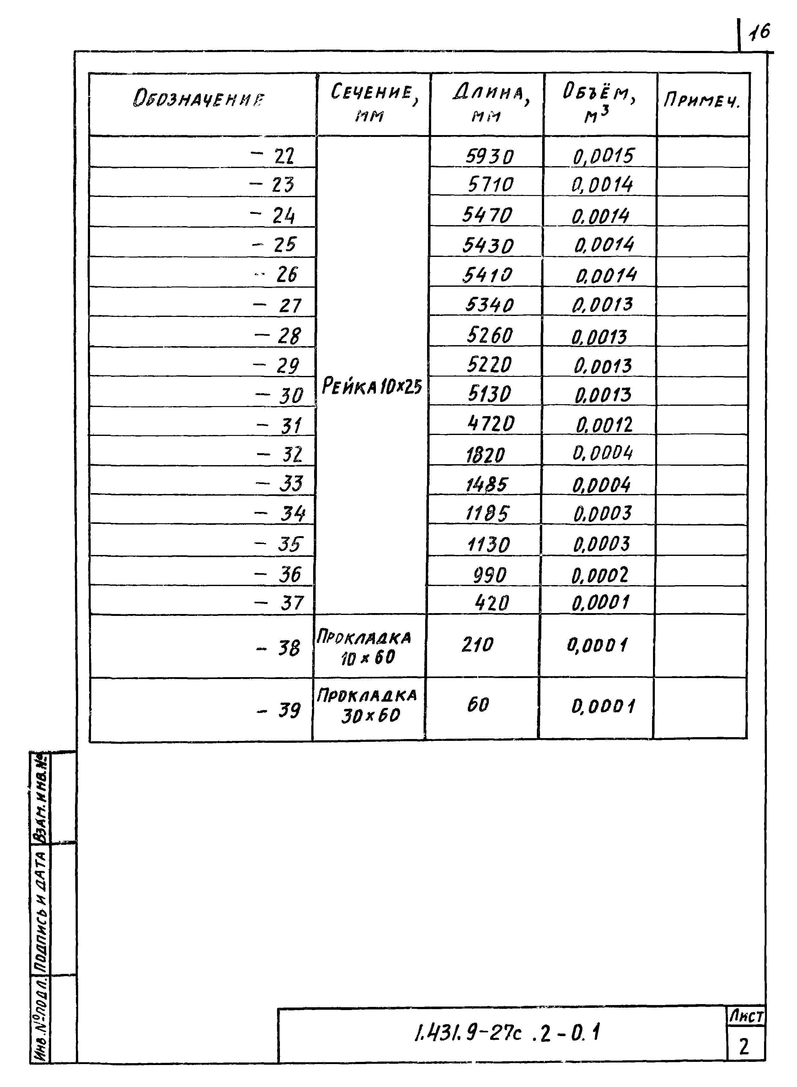 Серия 1.431.9-27с