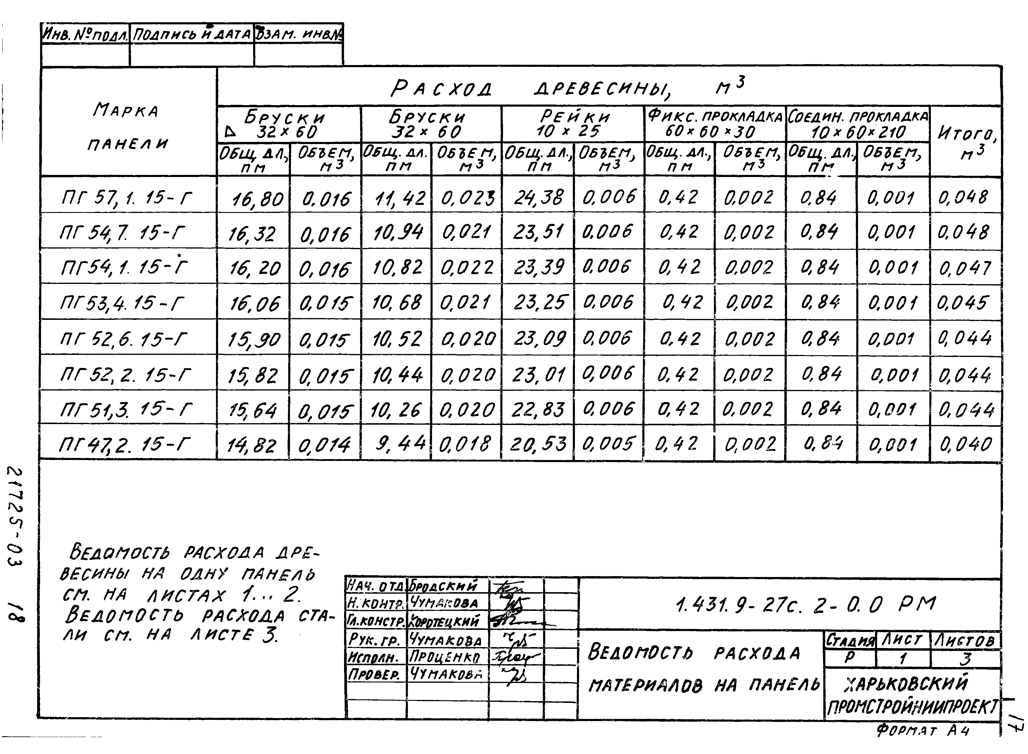 Серия 1.431.9-27с