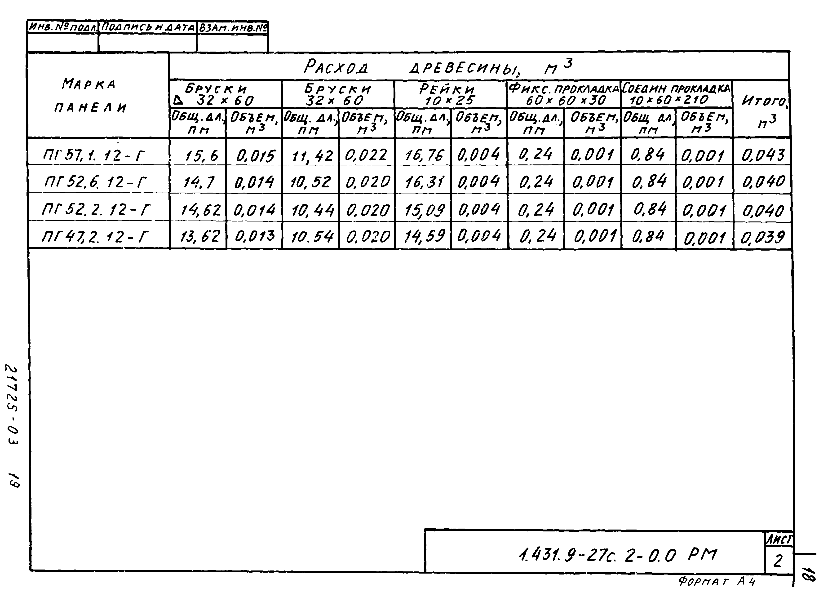 Серия 1.431.9-27с