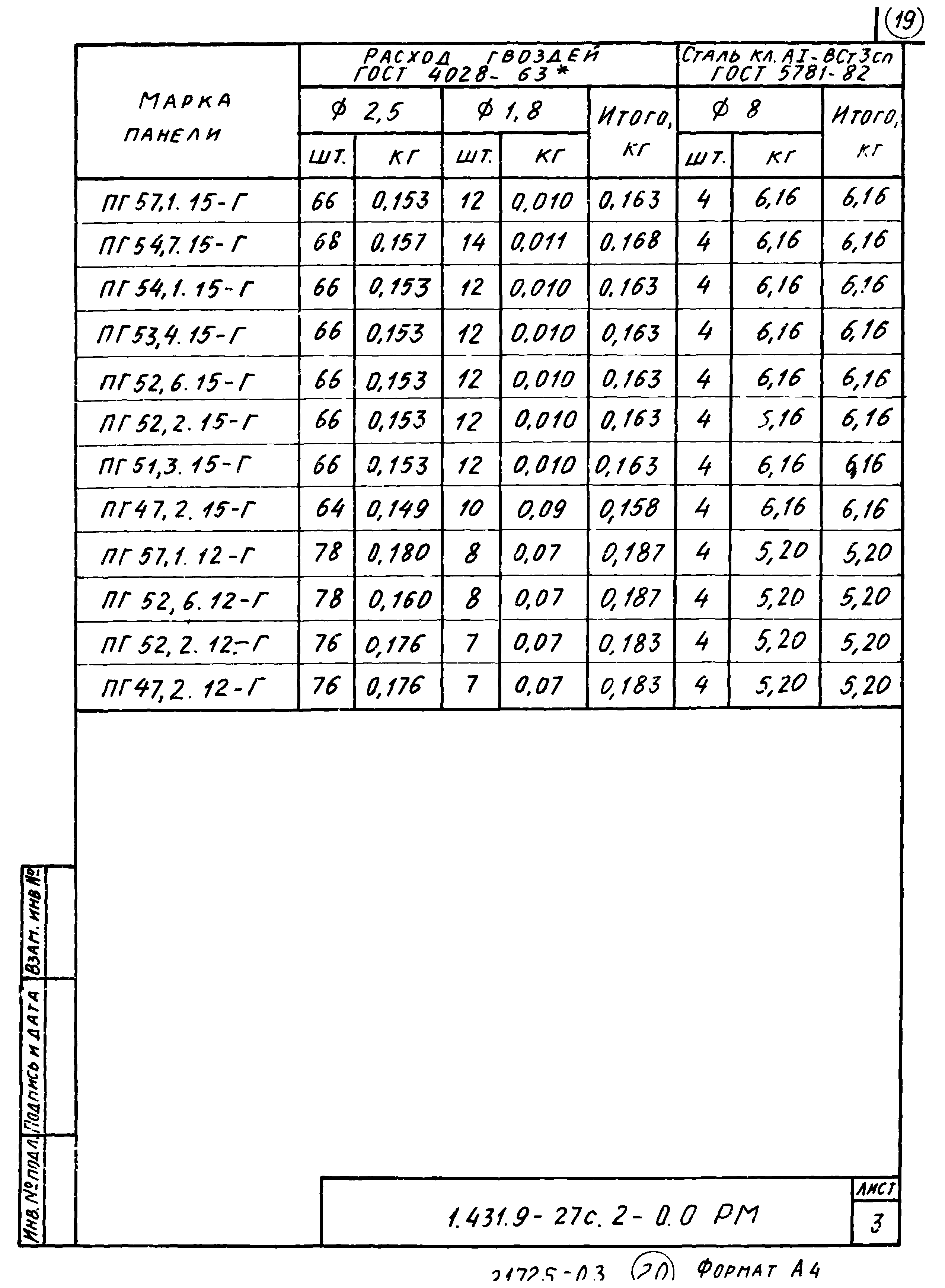 Серия 1.431.9-27с