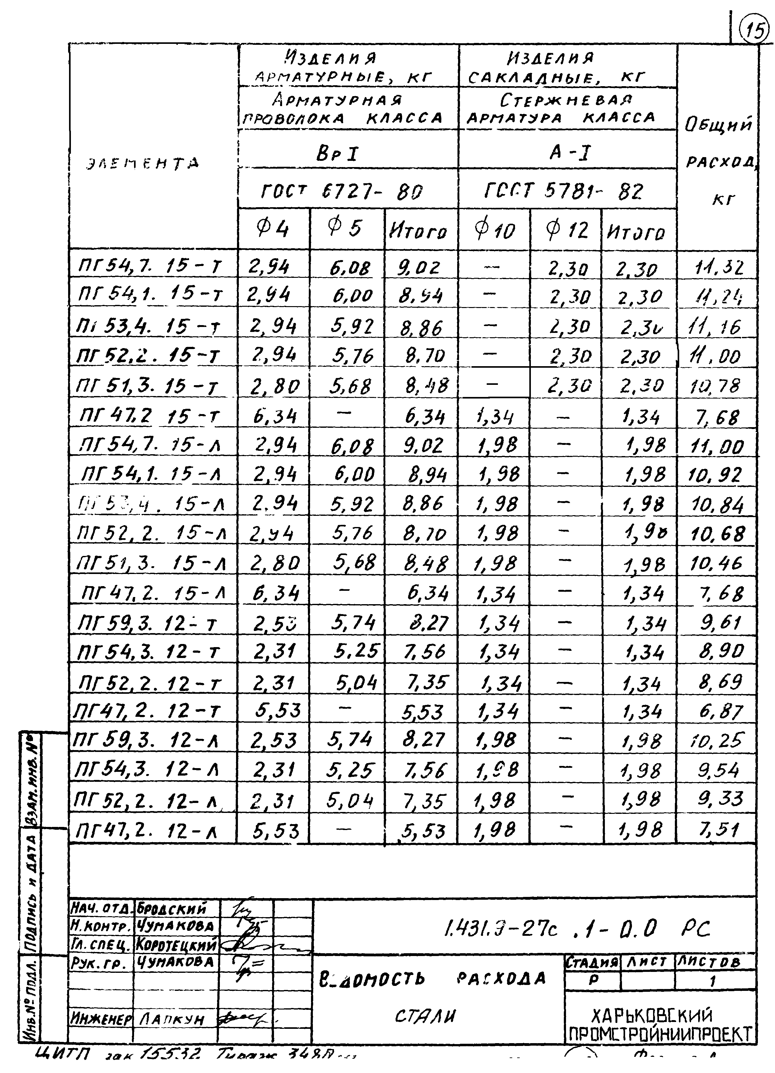 Серия 1.431.9-27с