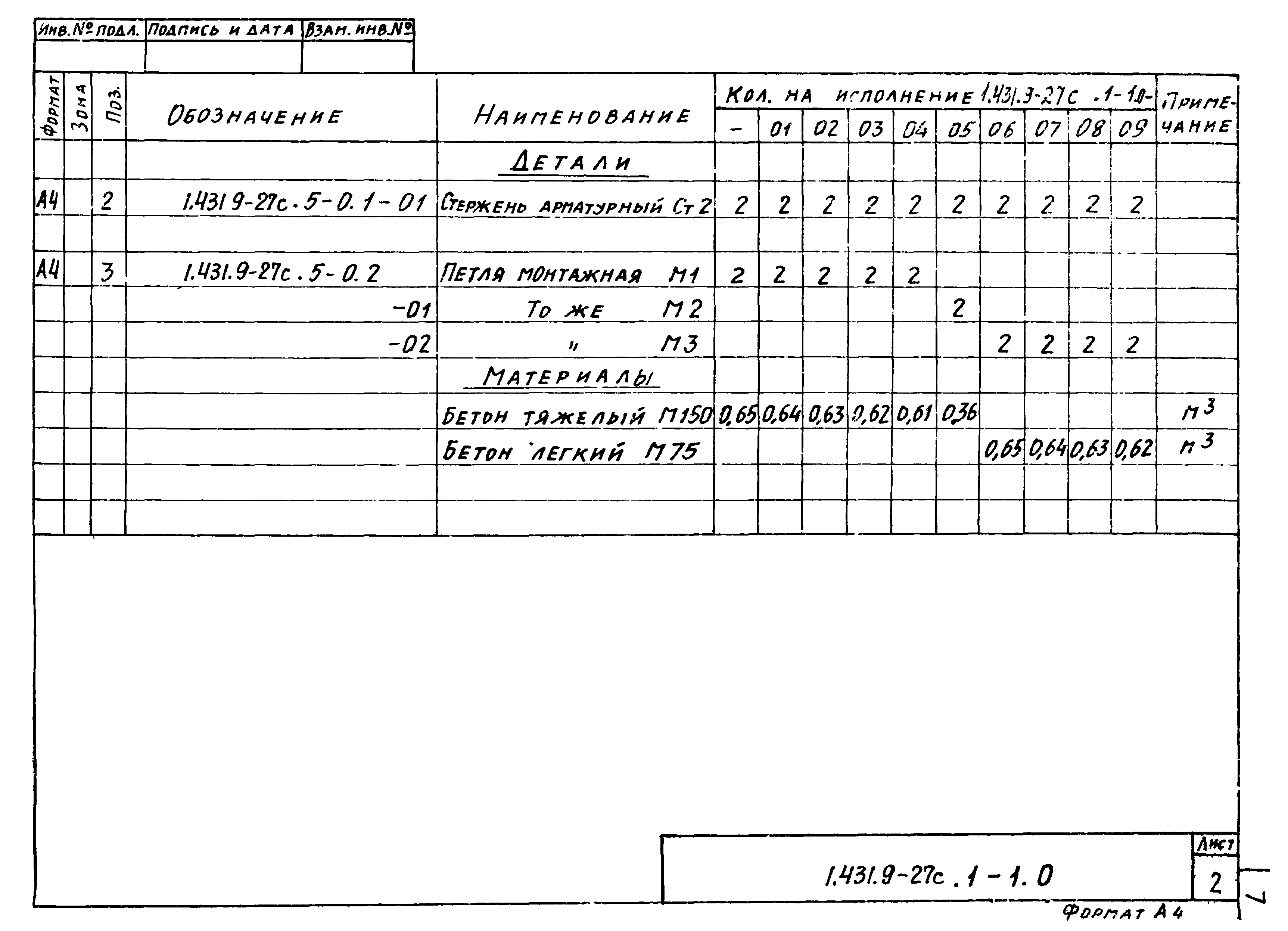 Серия 1.431.9-27с