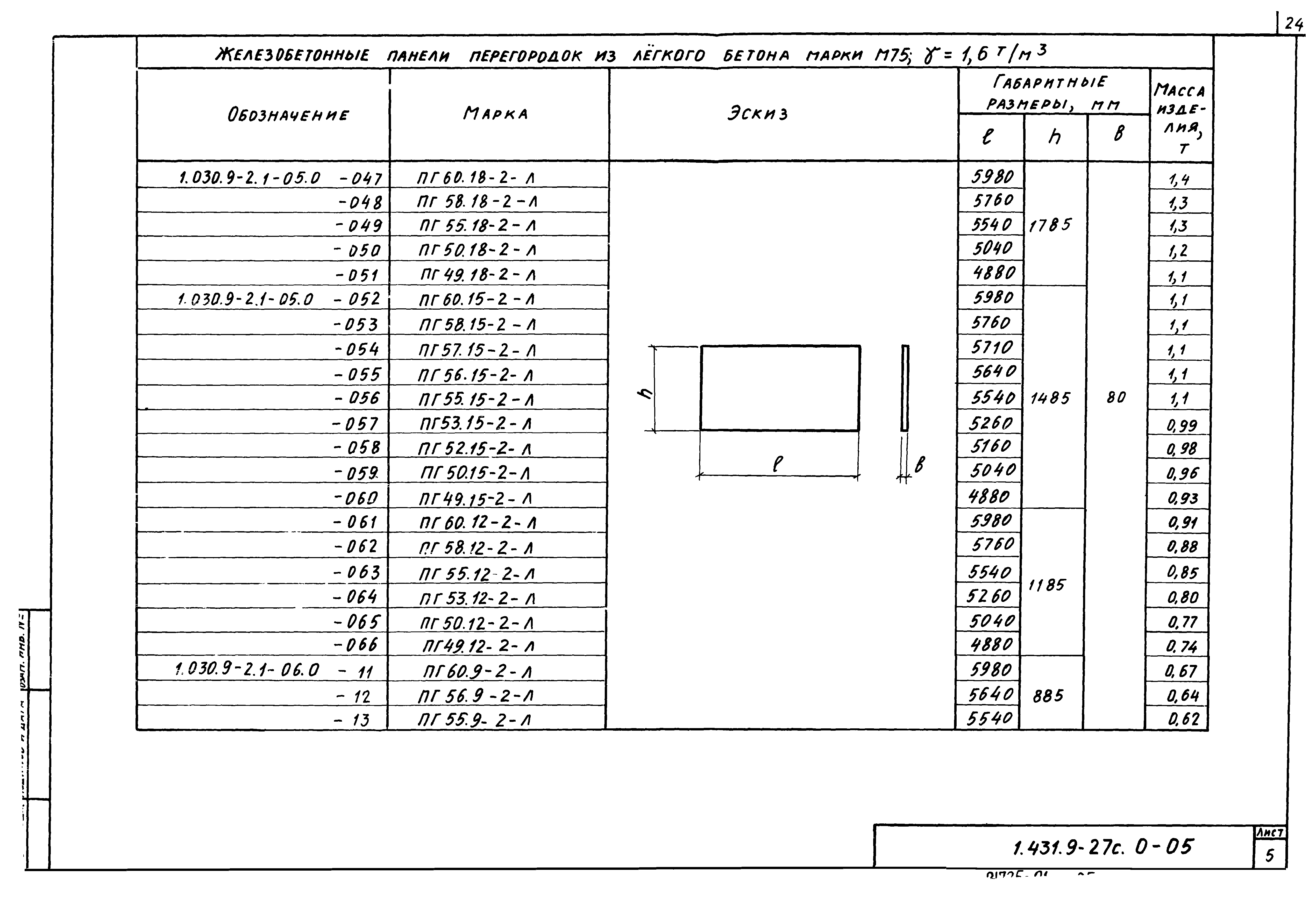 Серия 1.431.9-27с