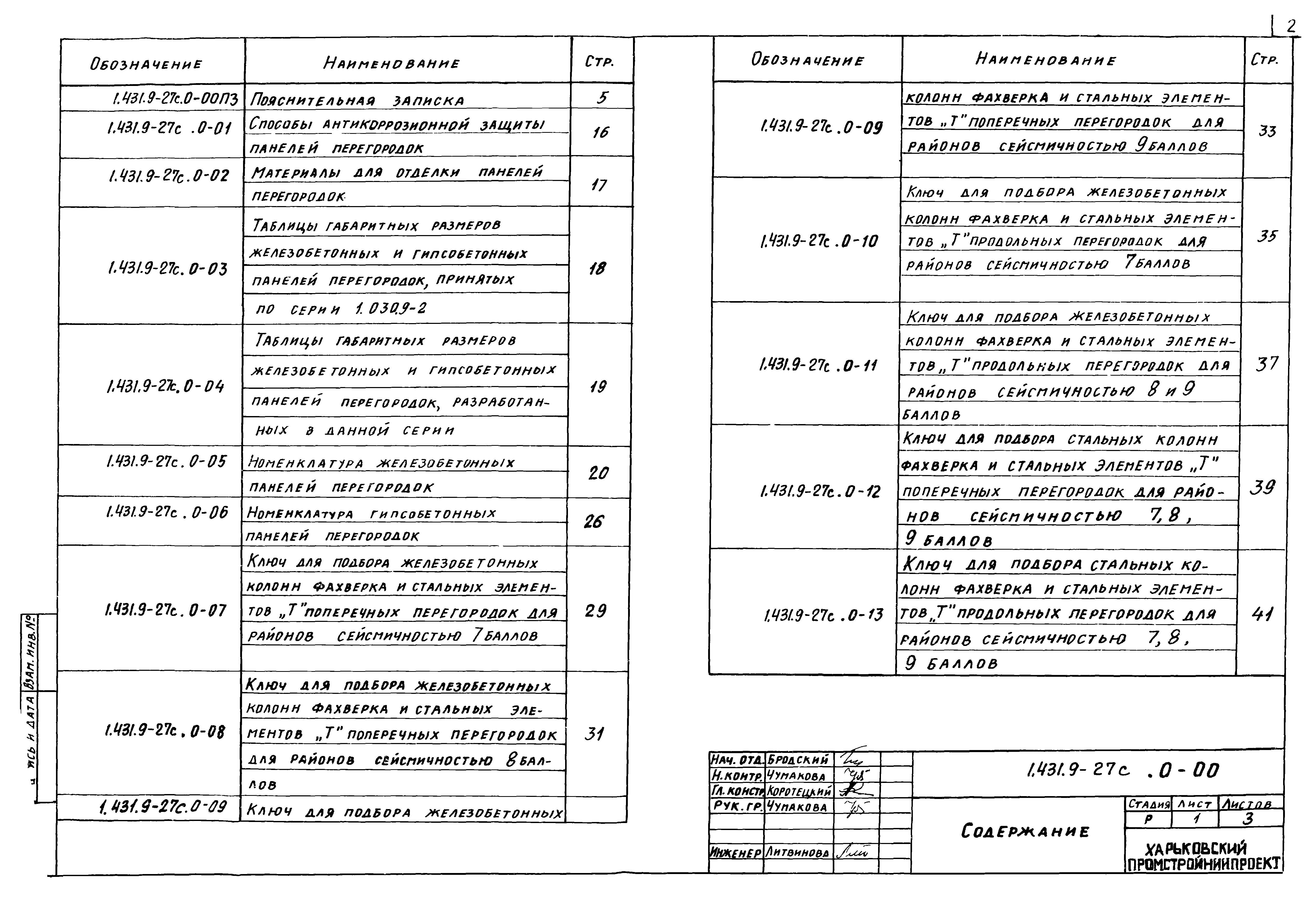 Серия 1.431.9-27с