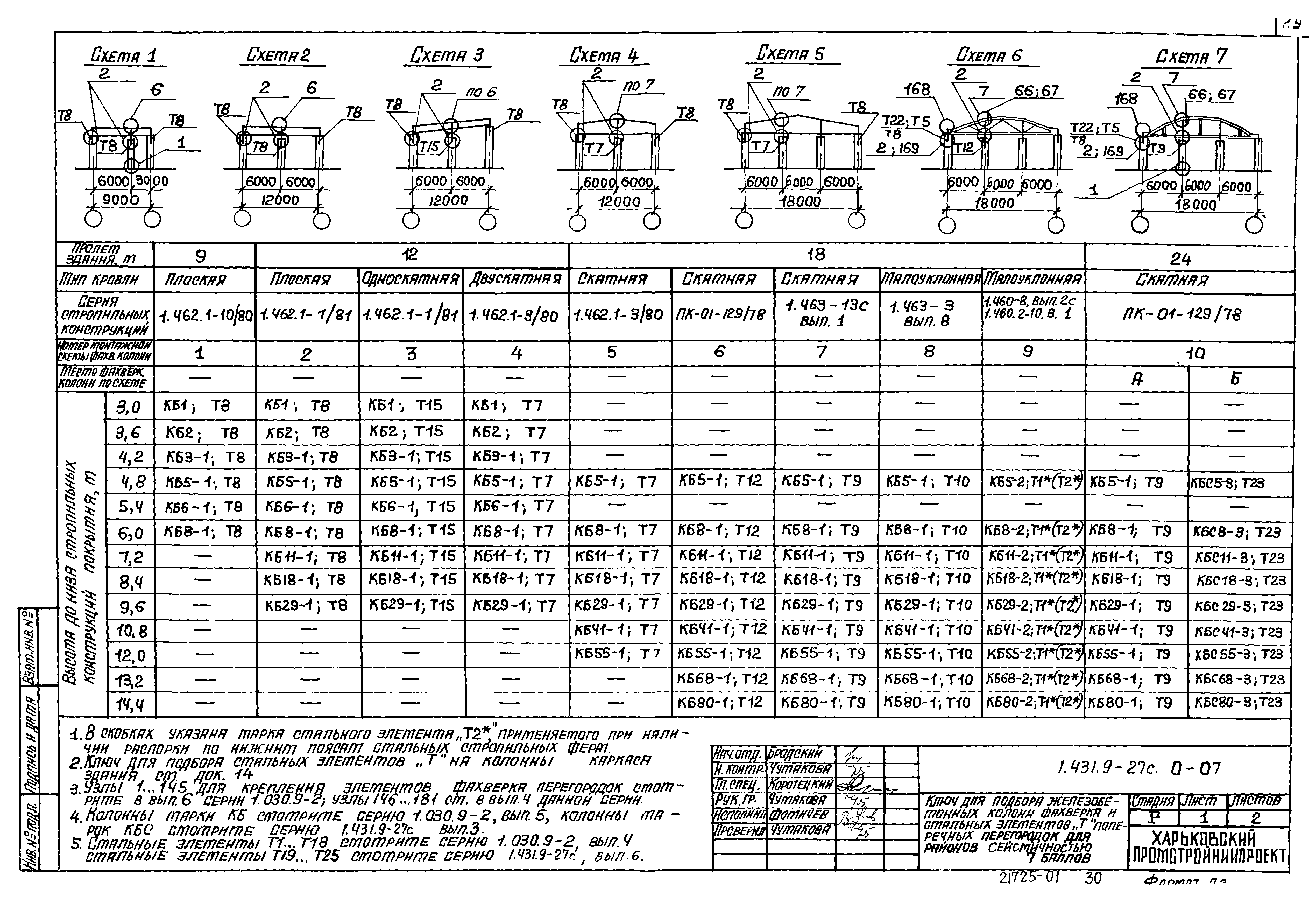 Серия 1.431.9-27с