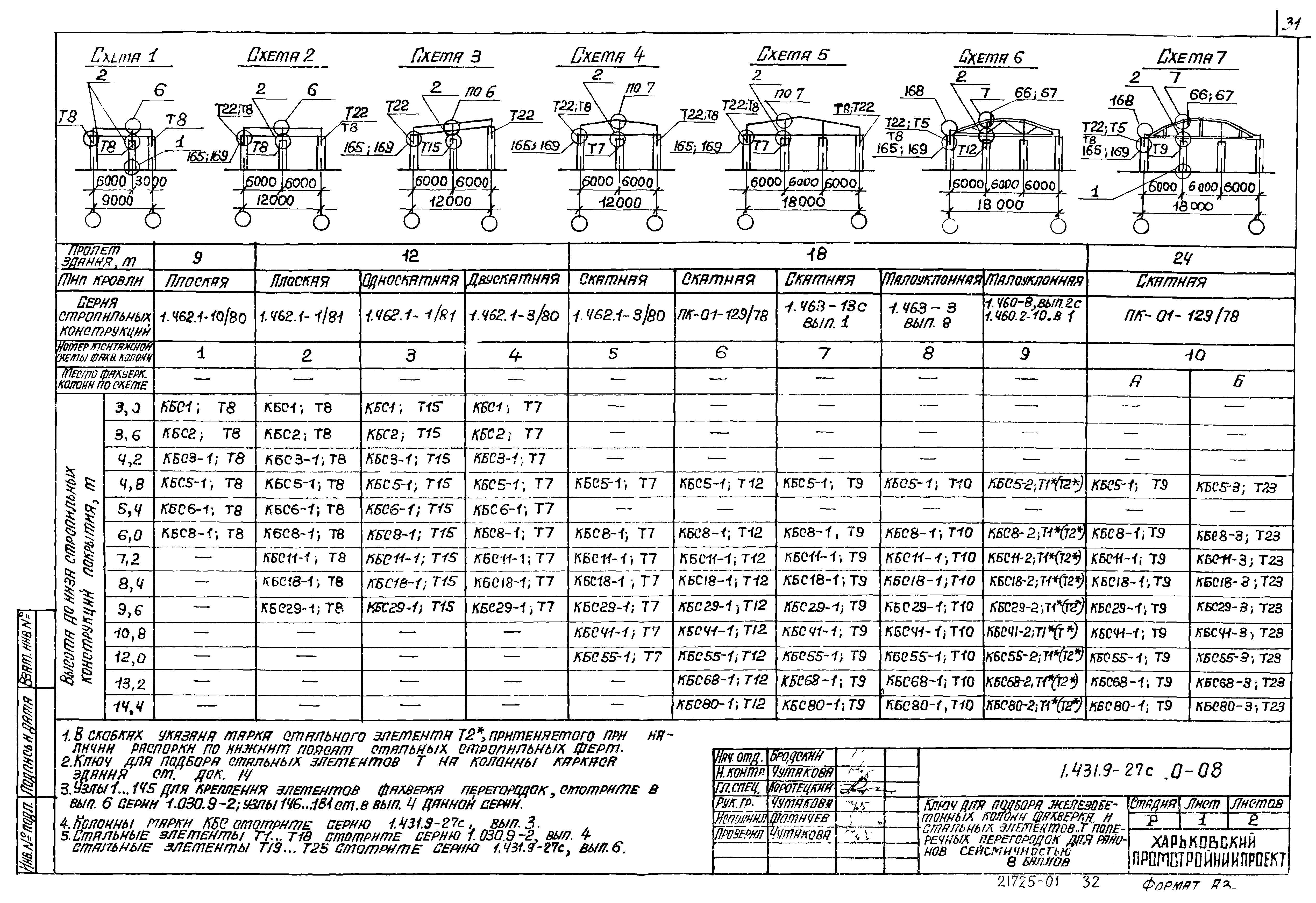 Серия 1.431.9-27с