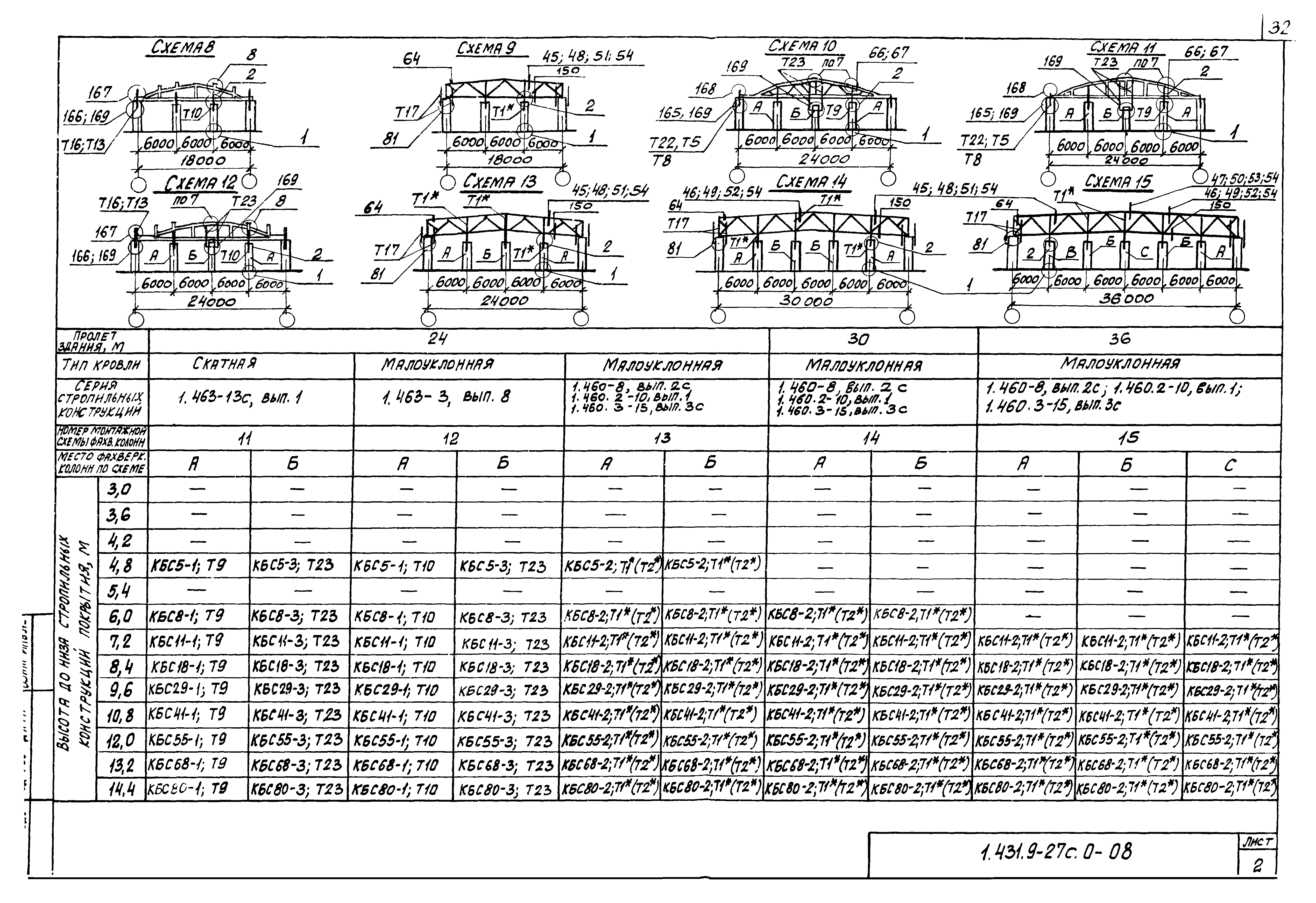 Серия 1.431.9-27с