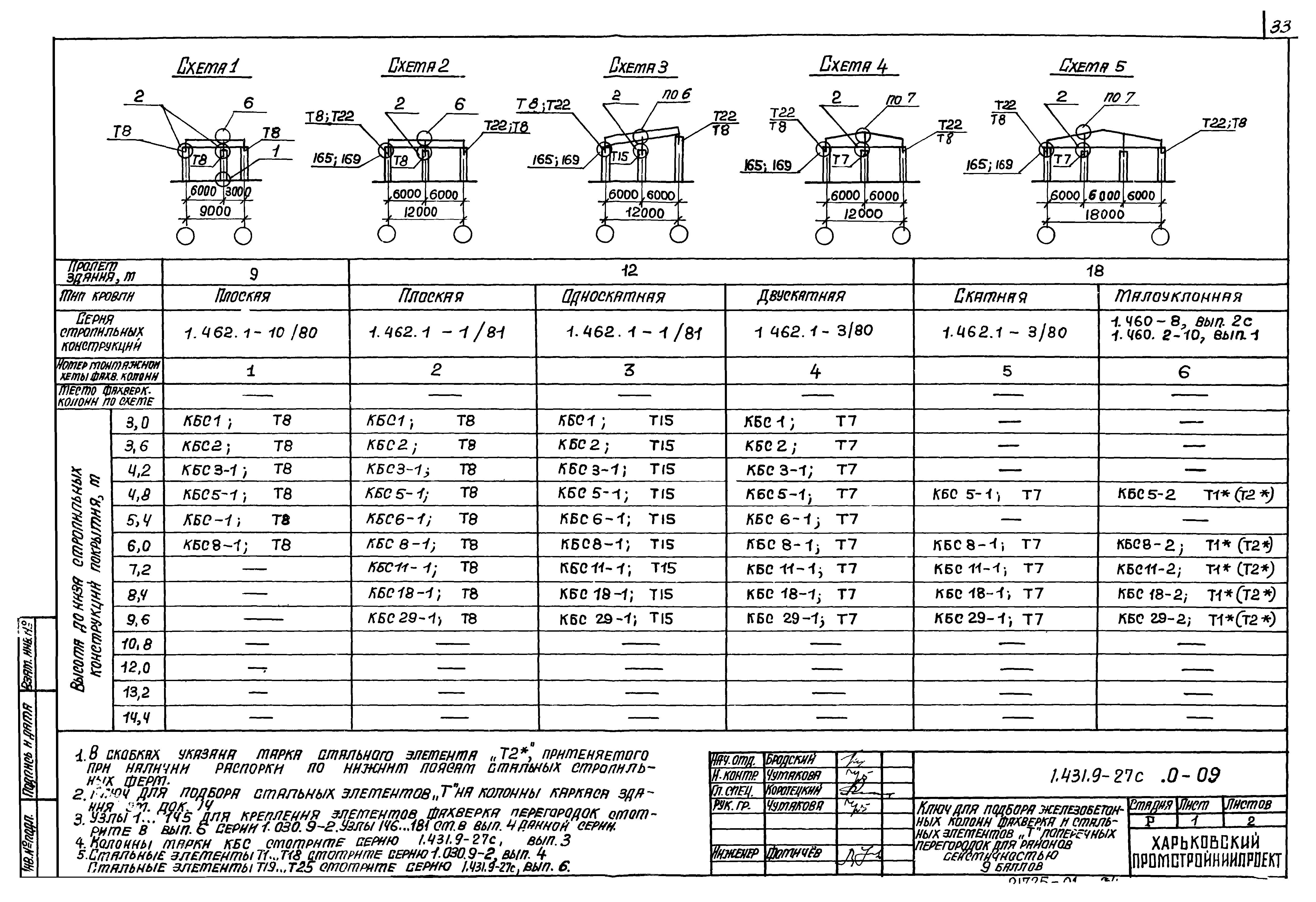 Серия 1.431.9-27с