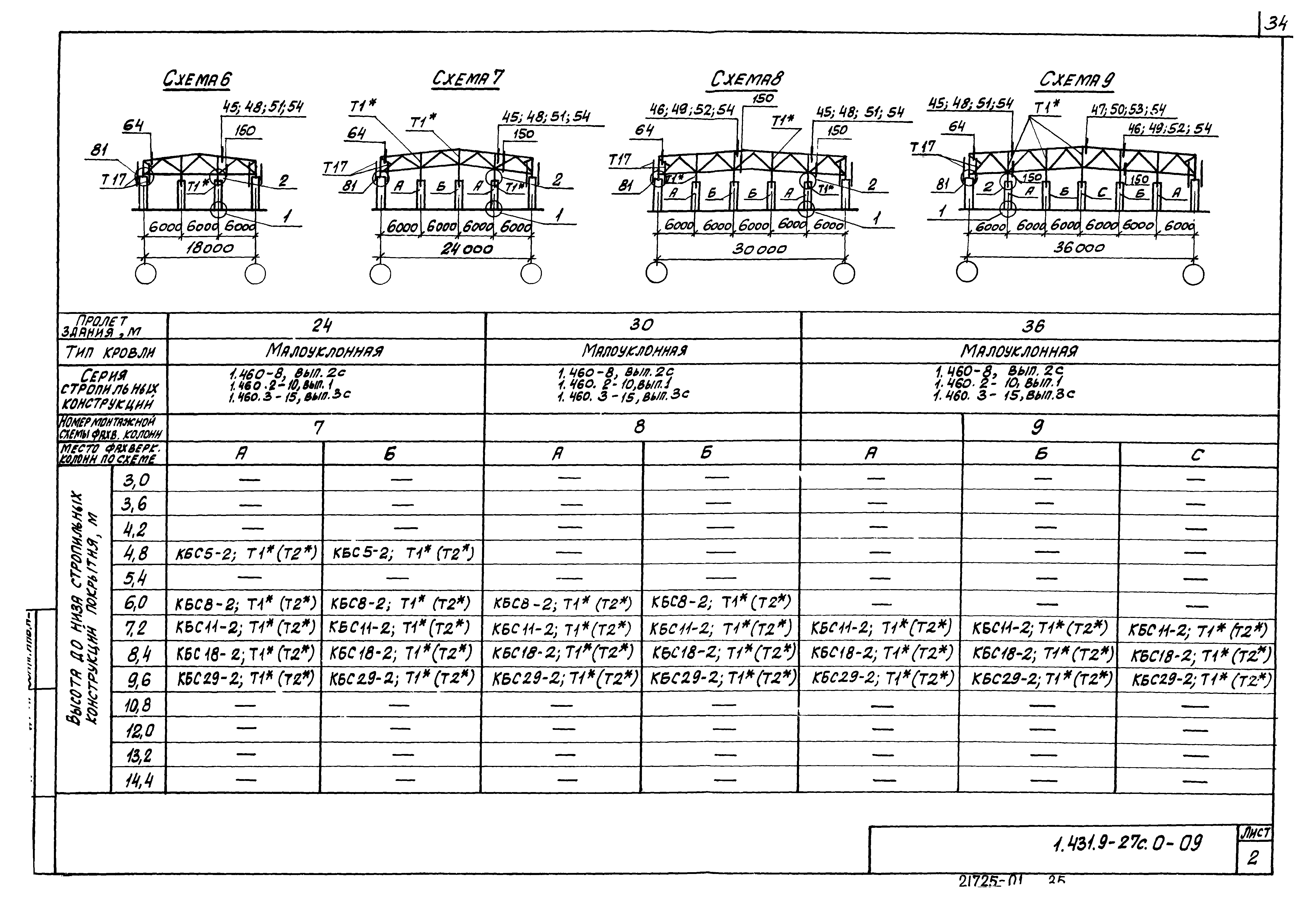 Серия 1.431.9-27с