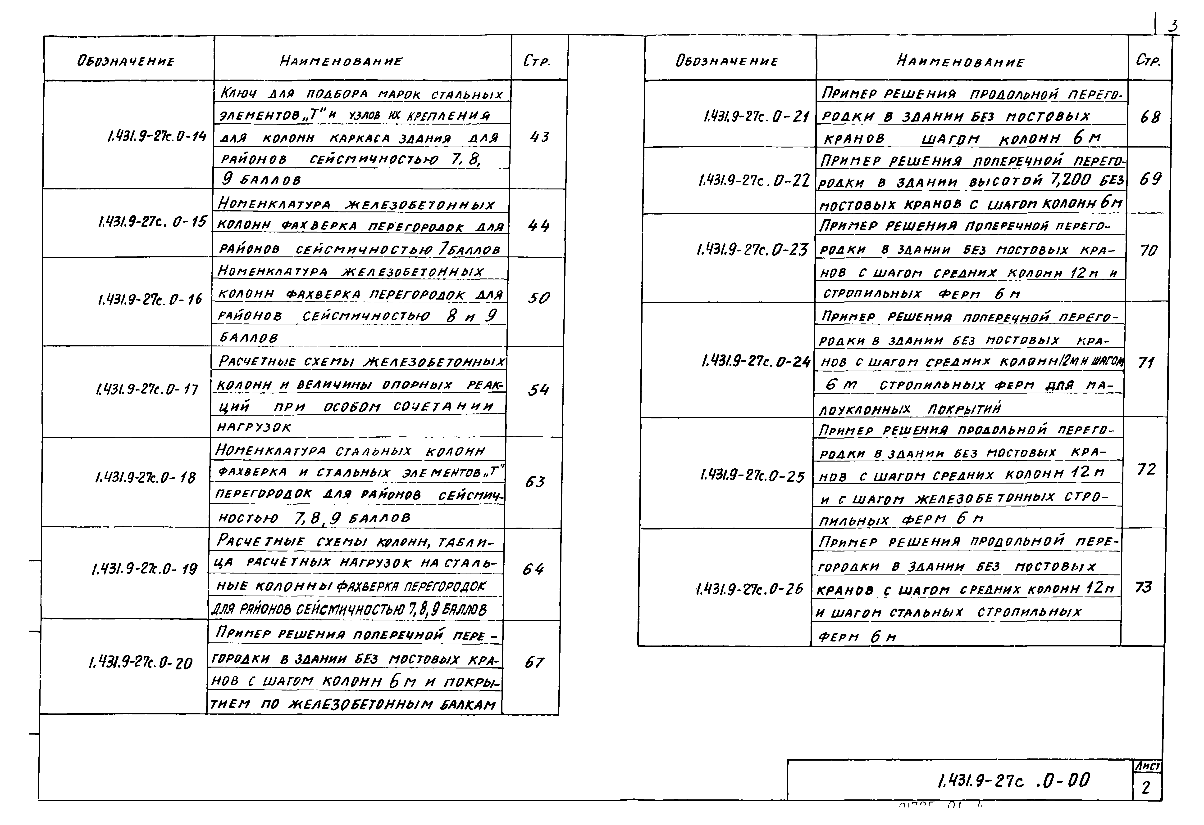 Серия 1.431.9-27с