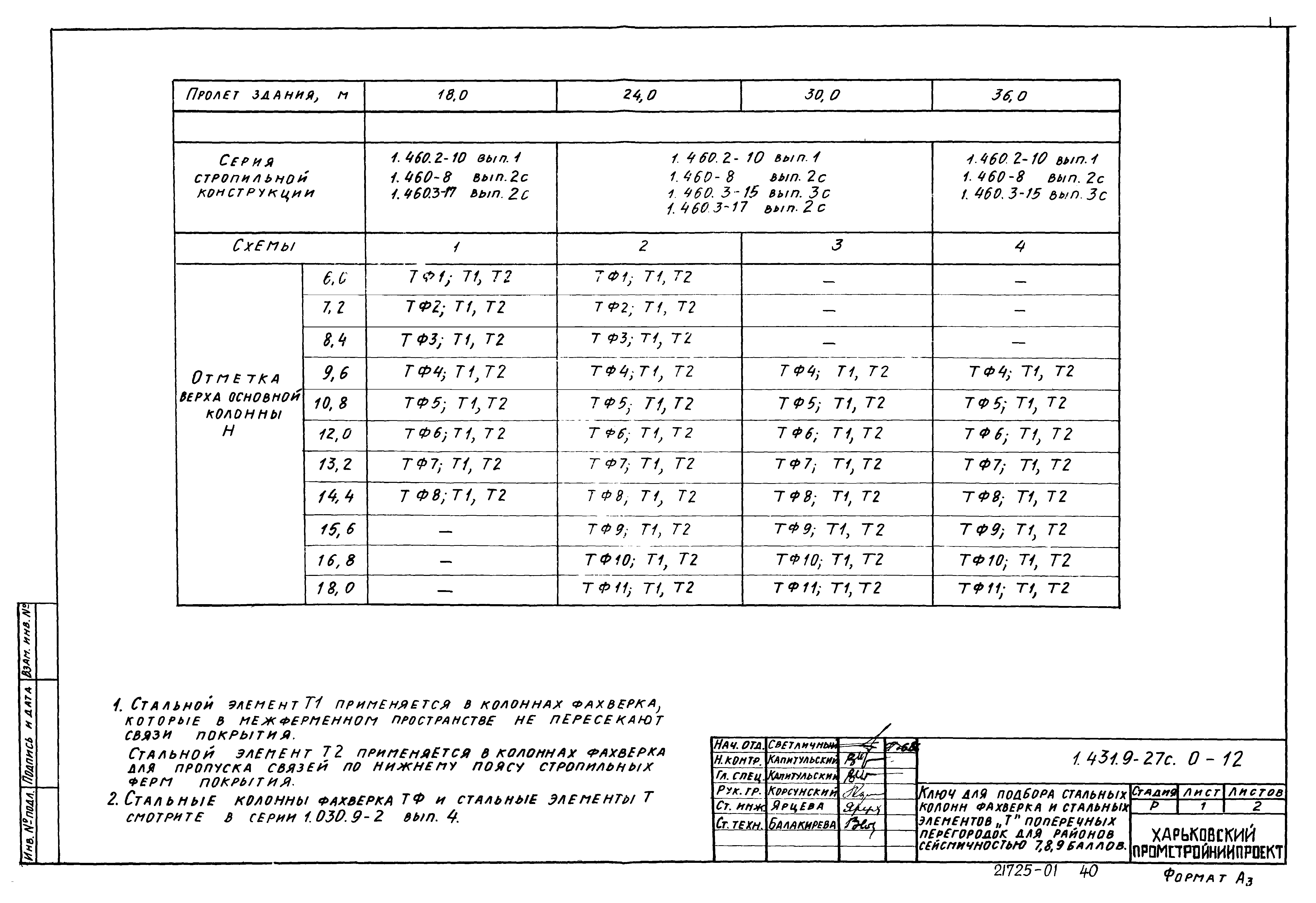 Серия 1.431.9-27с