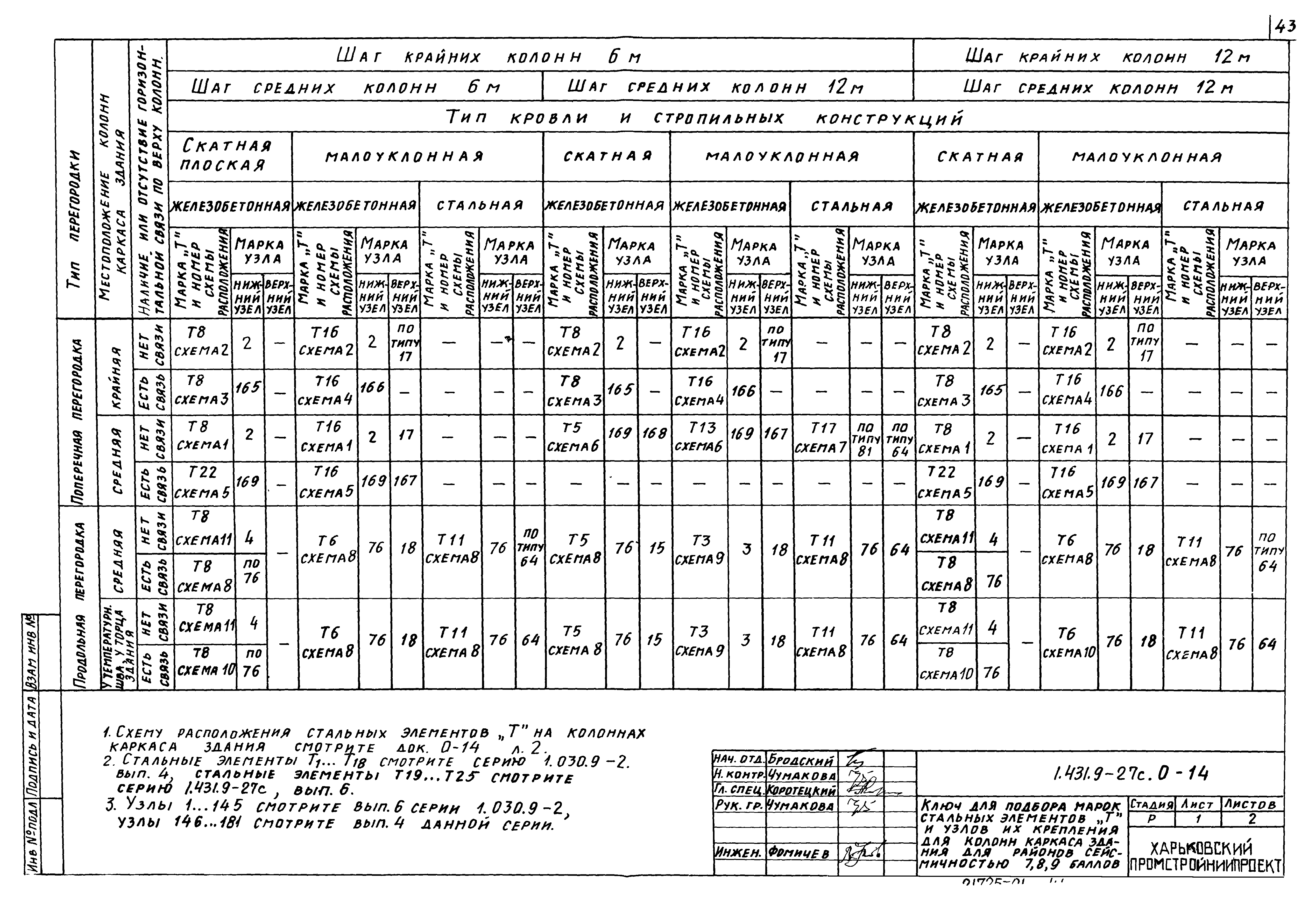 Серия 1.431.9-27с