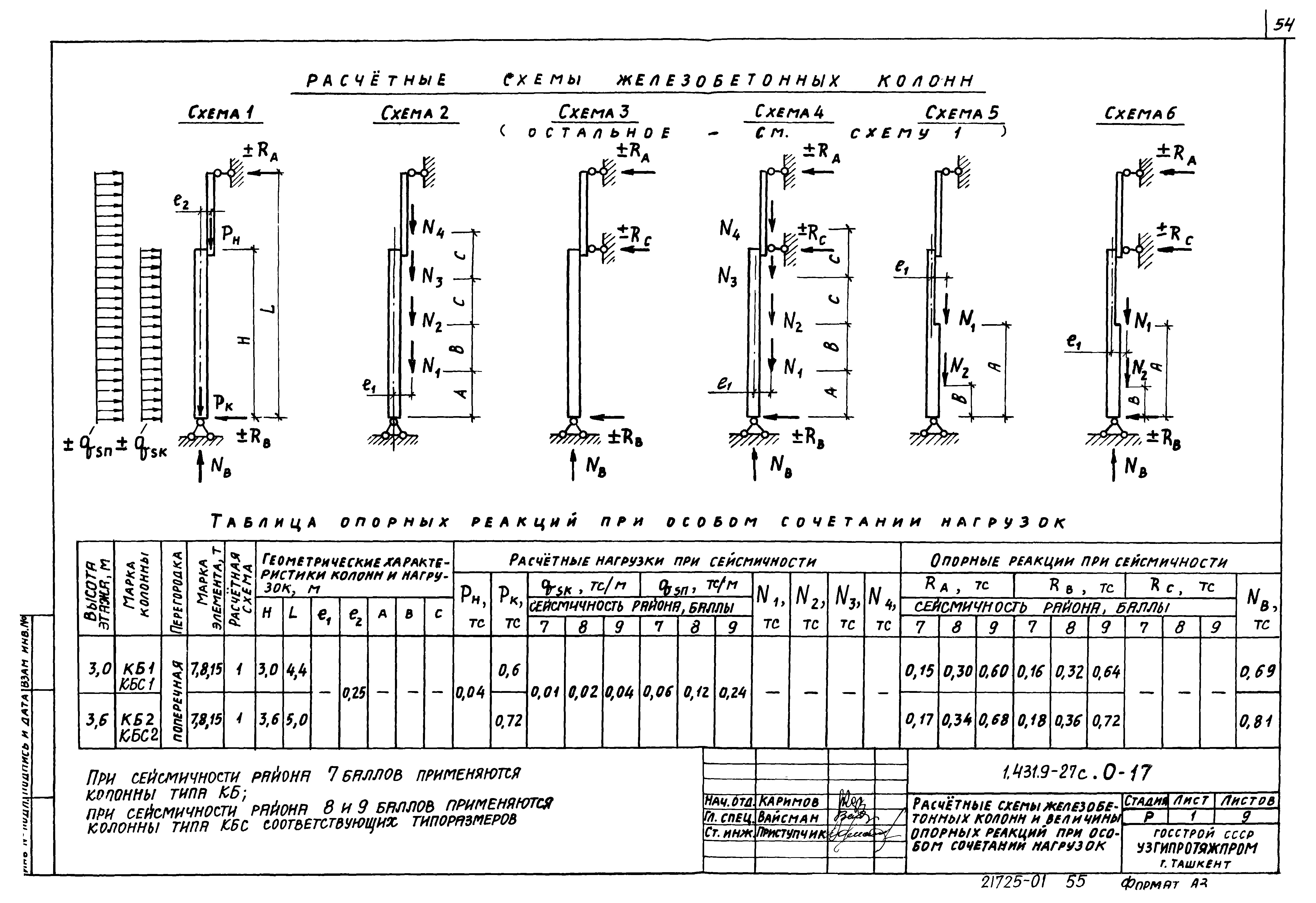 Серия 1.431.9-27с