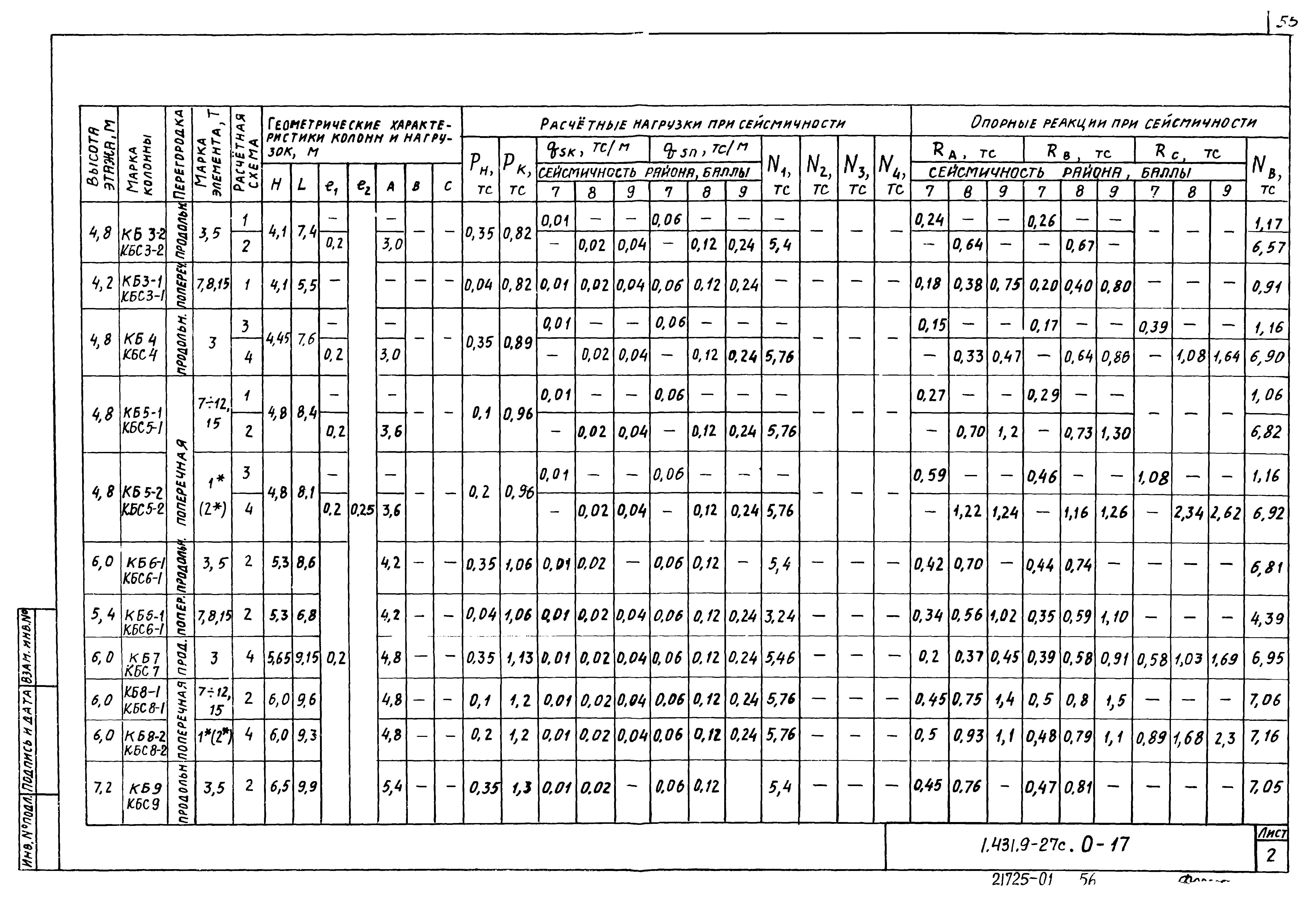 Серия 1.431.9-27с