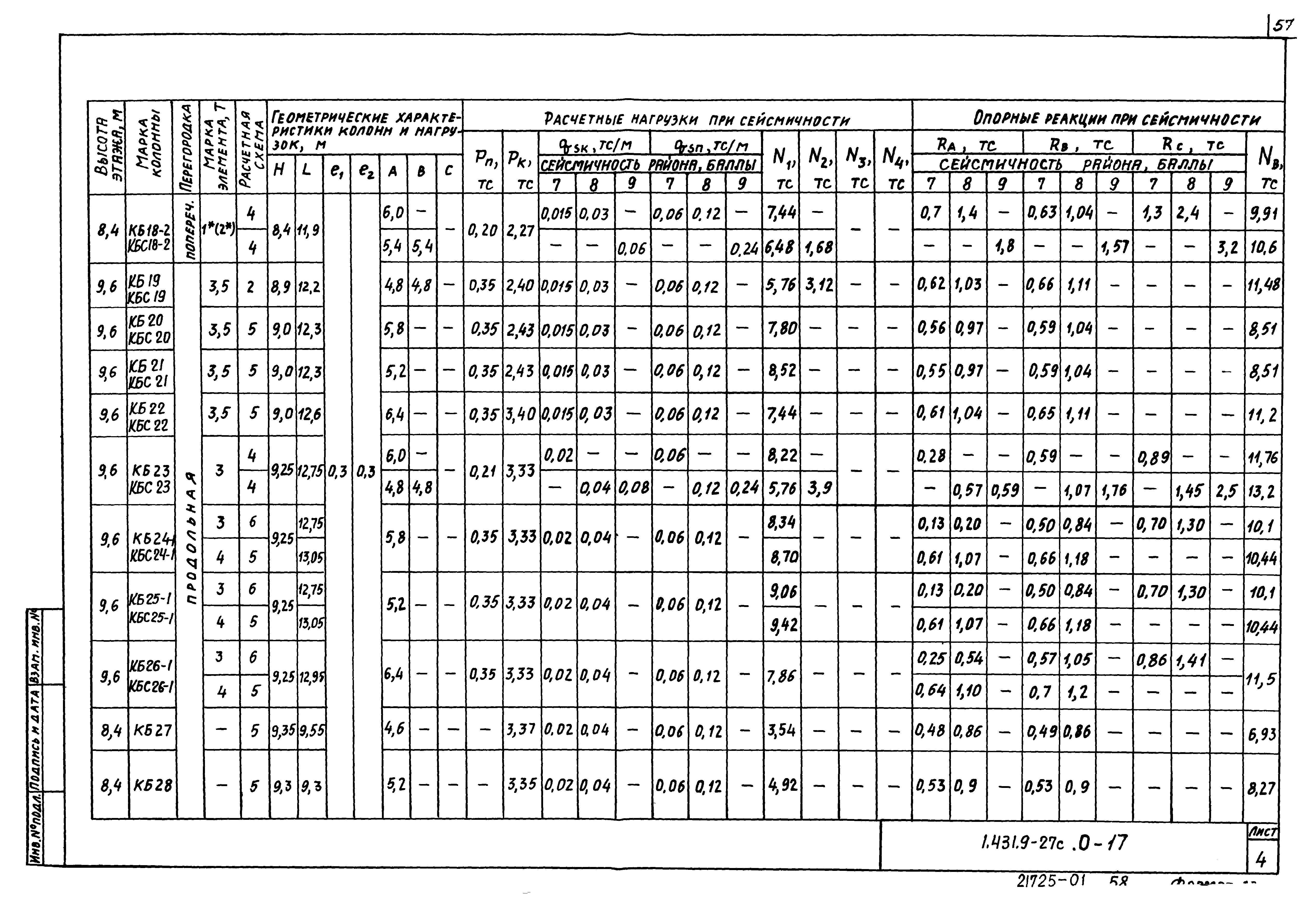 Серия 1.431.9-27с