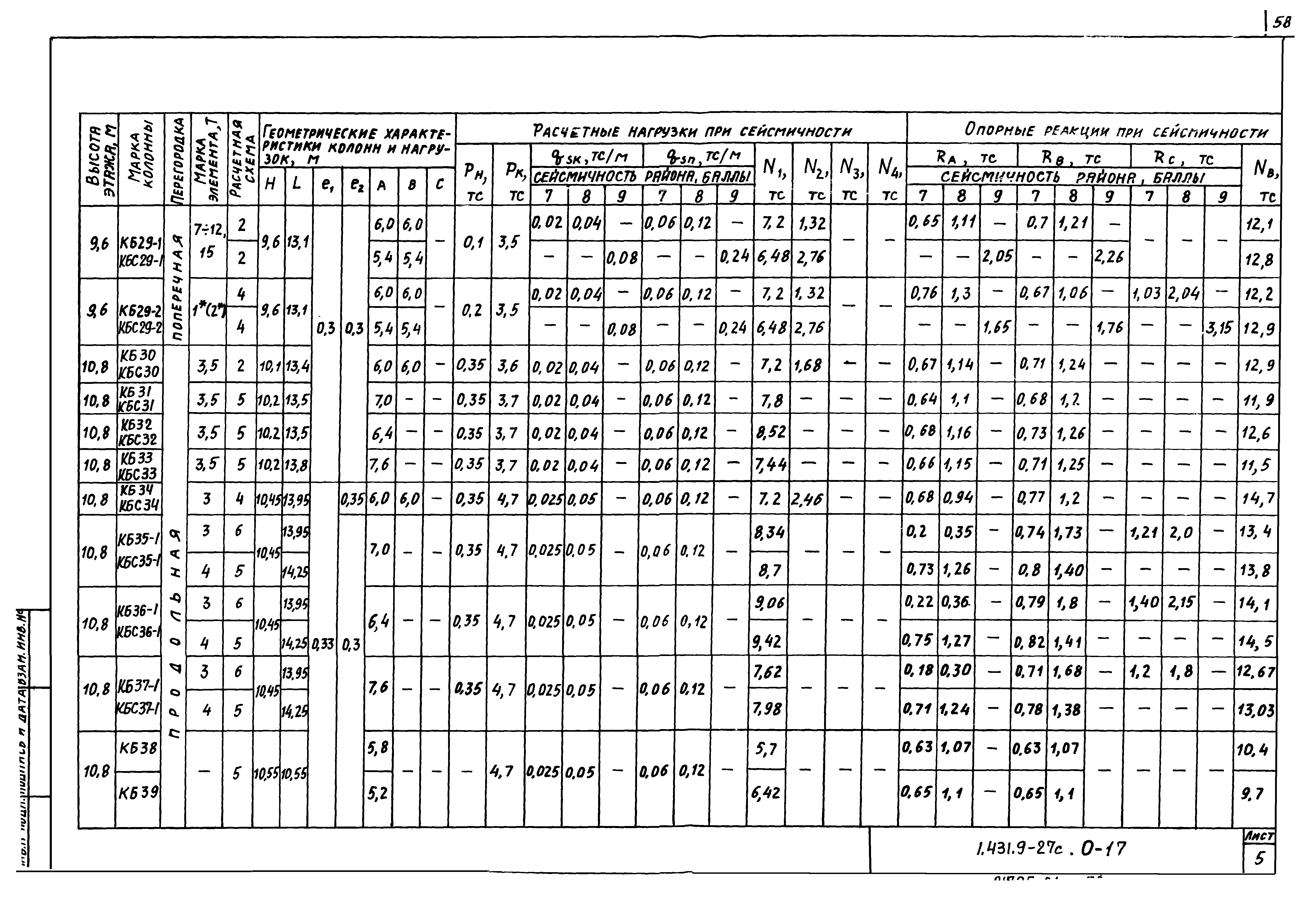 Серия 1.431.9-27с