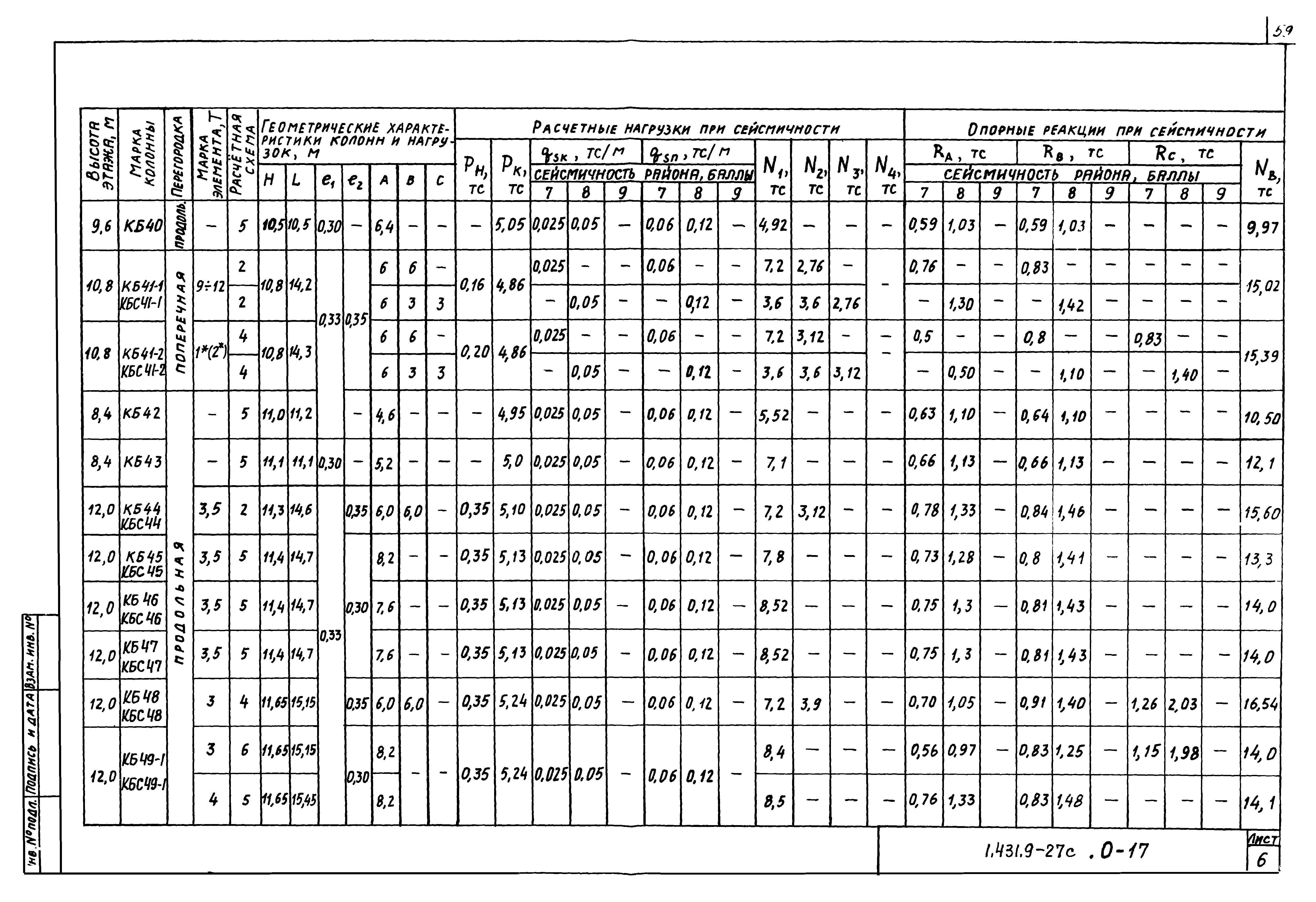 Серия 1.431.9-27с