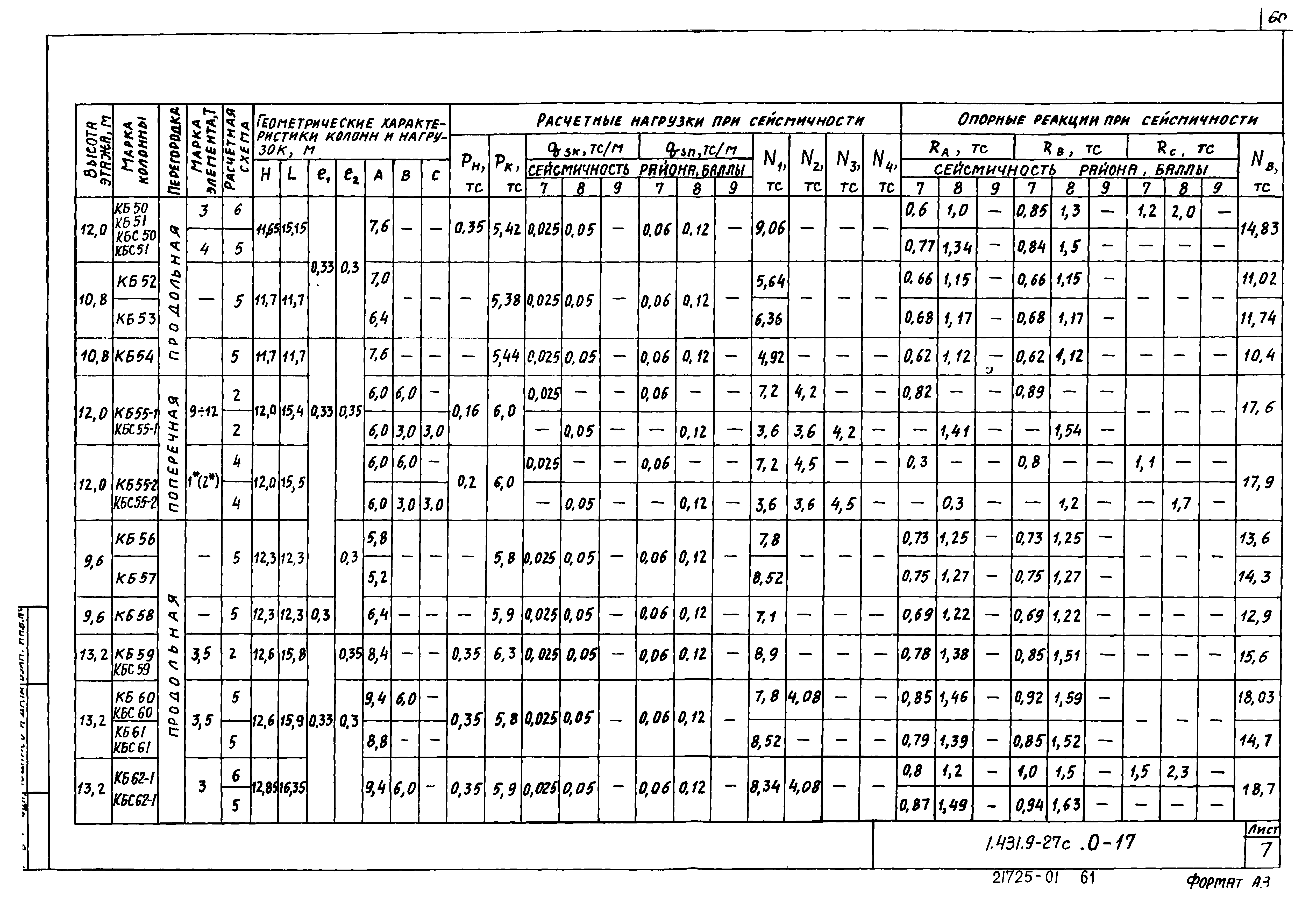 Серия 1.431.9-27с