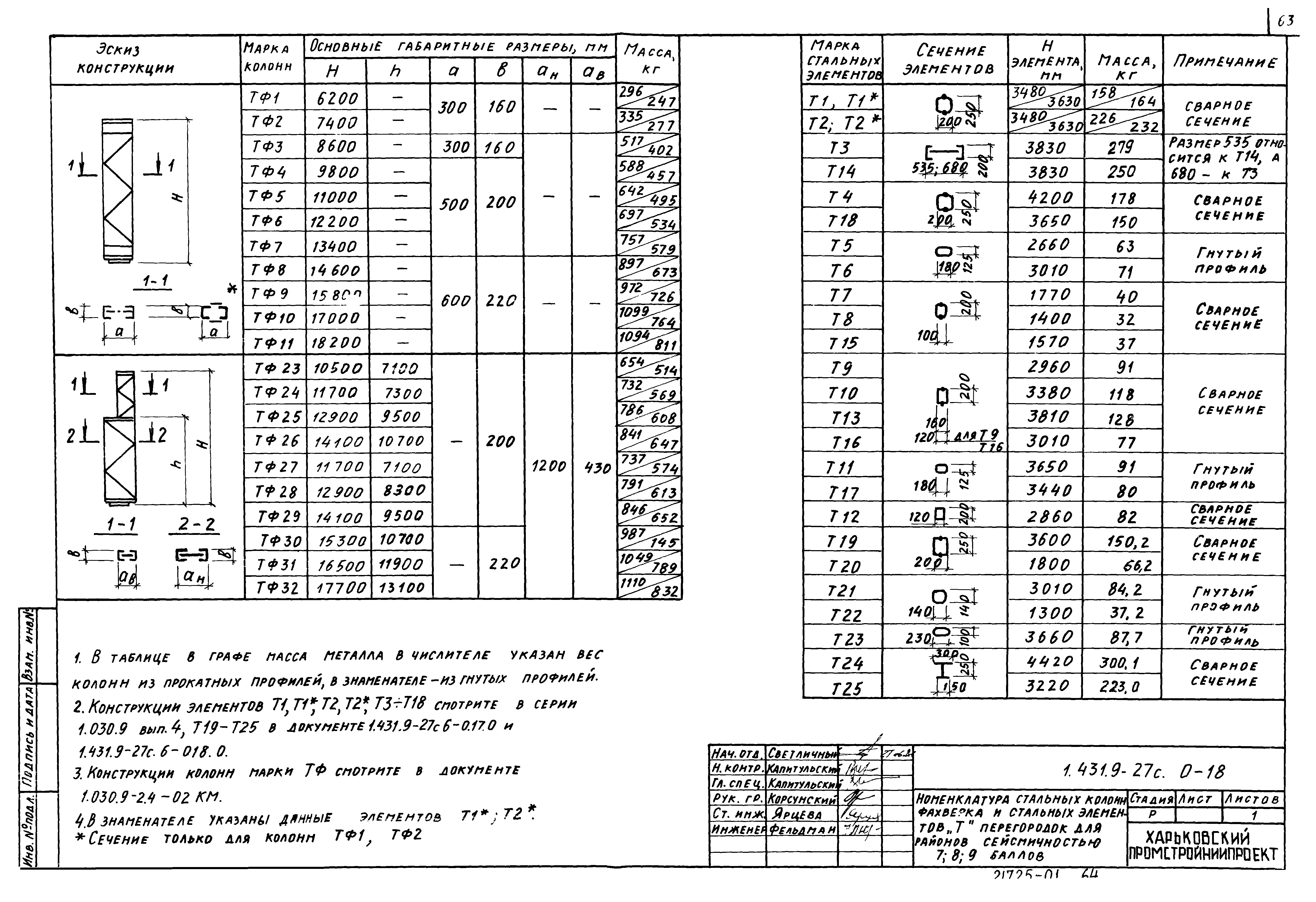 Серия 1.431.9-27с